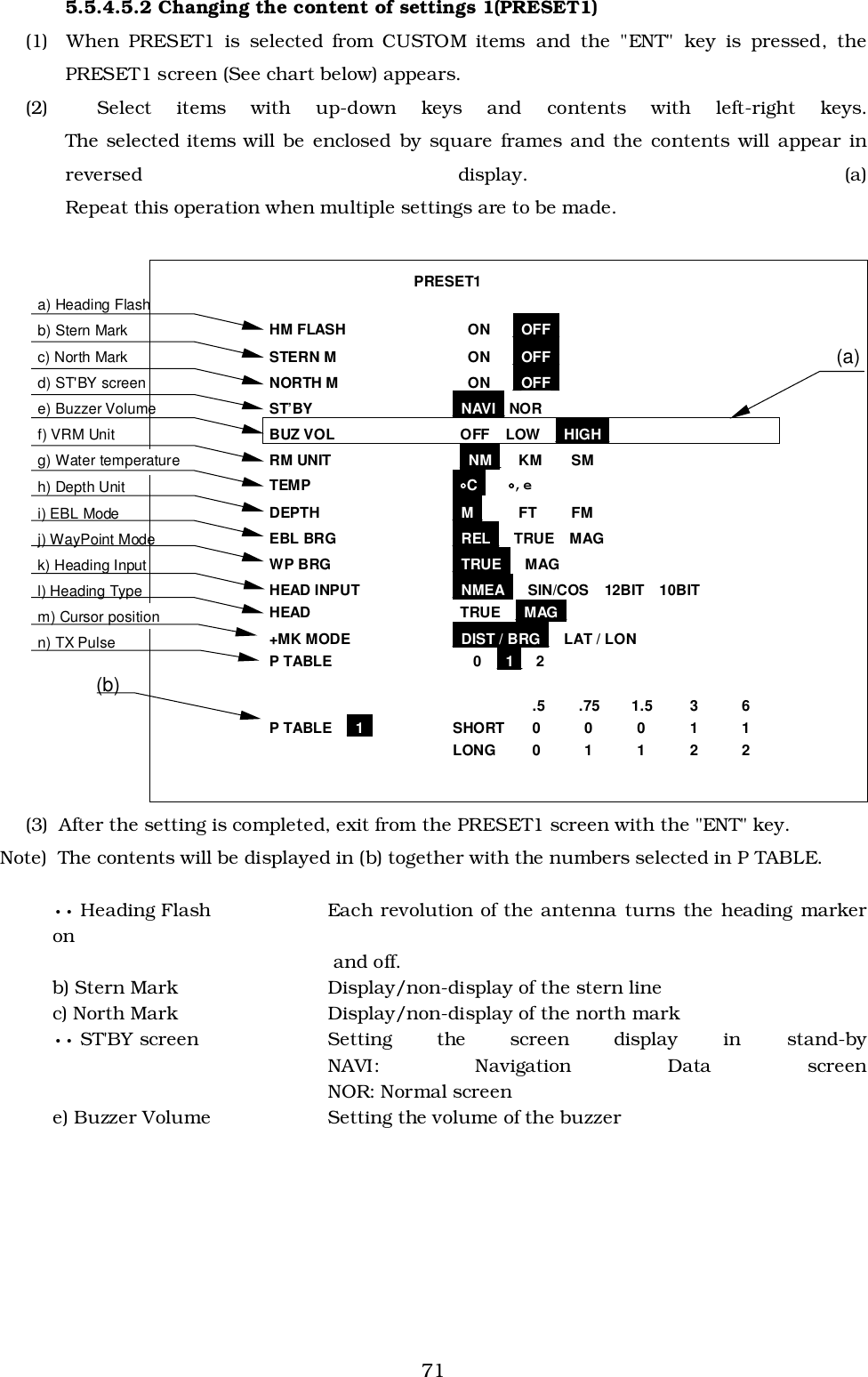 715.5.4.5.2 Changing the content of settings 1(PRESET1)(1)  When PRESET1 is selected from CUSTOM items and the &quot;ENT&quot; key is pressed, thePRESET1 screen (See chart below) appears.(2)  Select items with up-down keys and contents with left-right keys.The selected items will be enclosed by square frames and the contents will appear inreversed display. (a)Repeat this operation when multiple settings are to be made.(3)  After the setting is completed, exit from the PRESET1 screen with the &quot;ENT&quot; key.Note)  The contents will be displayed in (b) together with the numbers selected in P TABLE.•• Heading Flash Each revolution of the antenna turns the heading markeron and off.b) Stern Mark Display/non-display of the stern linec) North Mark Display/non-display of the north mark•• ST&apos;BY screen Setting the screen display in stand-byNAVI: Navigation Data screenNOR: Normal screene) Buzzer Volume Setting the volume of the buzzera) Heading Flash b) Stern Mark c) North Mark d) ST&apos;BY screen e) Buzzer Volume f) VRM Unit g) Water temperature h) Depth Unit i) EBL Mode j) WayPoint Mode k) Heading Input l) Heading Type m) Cursor position n) TX Pulse   PRESET1  HM FLASH    ON   _OFF_ STERN M    ON   _OFF_ NORTH M    ON   _OFF_ ST’BY _NAVI_ NOR BUZ VOL   OFF  LOW  _HIGH_ RM UNIT    _NM_ KM SM TEMP   °°°°C_   °°°°‚e DEPTH _M_ FT FM EBL BRG  _REL_  TRUE  MAG WP BRG  _TRUE_  MAG HEAD INPUT  _NMEA_  SIN/COS  12BIT  10BIT HEAD   TRUE  _MAG_ +MK MODE  _DIST / BRG_  LAT / LON P TABLE   0  _1_  2        .5   .75   1.5  3  6 P TABLE  _1_  SHORT 0 0 0 1 1     LONG 0 1 1 2 2 (a) (b) 