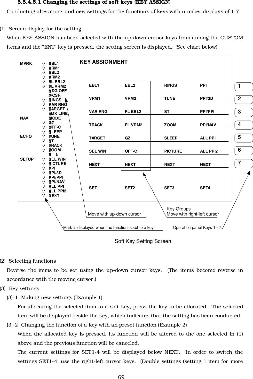 695.5.4.5.1 Changing the settings of soft keys (KEY ASSIGN)Conducting alterations and new settings for the functions of keys with number displays of 1-7.(1)  Screen display for the settingWhen KEY ASSIGN has been selected with the up-down cursor keys from among the CUSTOMitems and the &quot;ENT&quot; key is pressed, the setting screen is displayed.  (See chart below)(2)  Selecting functionsReverse the items to be set using the up-down cursor keys.  (The items become reverse inaccordance with the moving cursor.)(3)  Key settings(3)-1  Making new settings (Example 1)For allocating the selected item to a soft key, press the key to be allocated.  The selecteditem will be displayed beside the key, which indicates that the setting has been conducted.(3)-2  Changing the function of a key with an preset function (Example 2)When the allocated key is pressed, its function will be altered to the one selected in (1)above and the previous function will be canceled.The current settings for SET1-4 will be displayed below NEXT.  In order to switch thesettings SET1-4, use the right-left cursor keys.  (Double settings (setting 1 item for more 1 5 6 7 4 3 2KEY ASSIGNMENTEBL1 EBL2 RINGS PPIVRM1 VRM2 TUNE PPI/3DVAR RNG FL EBL2 ST PPI/PPITRACK FL VRM2 ZOOM PPI/NAVTARGET GZ SLEEP ALL PPISEL WIN OFF-C PICTURE ALL PPI2NEXT NEXT NEXT NEXTSET1 SET2 SET3 SET4MARK  @EBL1 @VRM1 @EBL2 @VRM2 @FL EBL2 @FL VRM2 @HDG OFF     @///CSR @RINGS @VAR RNG @TARGET @+MK LINENAV  @MODE @GZ @OFF-C @SLEEPECHO  @TUNE @ST @TRACK @ZOOM @S^LSETUP  @SEL WIN @PICTURE @PPI @PPI/3D @PPI/PPI @PPI/NAV @ALL PPI @ALL PPI2 @NEXTKey GroupsMove with up-down cursor Move with right-left cursorMark is displayed when the function is set to a key.        Operation panel Keys 1 - 7Soft Key Setting Screen