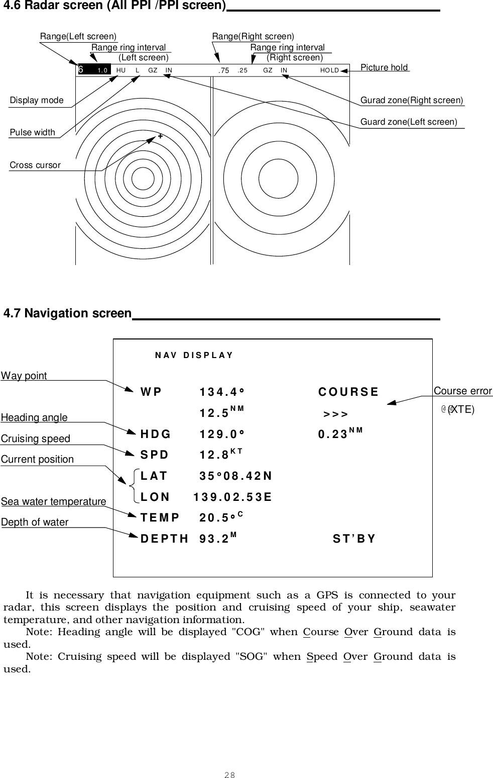 284.6 Radar screen (All PPI /PPI screen)                                                           4.7 Navigation screen                                           It is necessary that navigation equipment such as a GPS is connected to yourradar, this screen displays the position and cruising speed of your ship, seawatertemperature, and other navigation information.Note: Heading angle will be displayed &quot;COG&quot; when Course Over Ground data isused.Note: Cruising speed will be displayed &quot;SOG&quot; when Speed Over Ground data isused.  Picture hold   Gurad zone(Right screen)  Guard zone(Left screen) 6  1.0_ HU  L  GZ  IN .75 .25 GZ  IN  HOLD Range(Left screen)  Range(Right screen)   Range ring interval  Range ring interval         (Left screen)       (Right screen) + Display mode  Pulse width  Cross cursor NAV DISPLAYWP 134.4°°°°COURSE12.5NM  &gt;&gt;&gt;HDG 129.0°°°°0.23NMSPD 12.8KTLAT 35°°°°08.42NLON 139.02.53ETEMP 20.5°°°°CDEPTH 93.2MST’BYWay pointHeading angleCruising speedCurrent positionSea water temperatureDepth of waterCourse error@@(XTE)