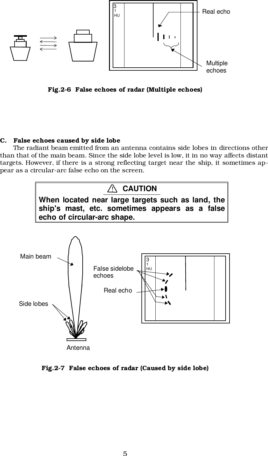 5C.   False echoes caused by side lobeThe radiant beam emitted from an antenna contains side lobes in directions otherthan that of the main beam. Since the side lobe level is low, it in no way affects distanttargets. However, if there is a strong reflecting target near the ship, it sometimes ap-pear as a circular-arc false echo on the screen.When located near large targets such as land, theship&apos;s mast, etc. sometimes appears as a falseecho of circular-arc shape. 3 1 HU Real echo Multiple echoes Fig.2-6  False echoes of radar (Multiple echoes) 3 1 HU Antenna Main beam Side lobes Real echo False sidelobe echoes Fig.2-7  False echoes of radar (Caused by side lobe)CAUTION!