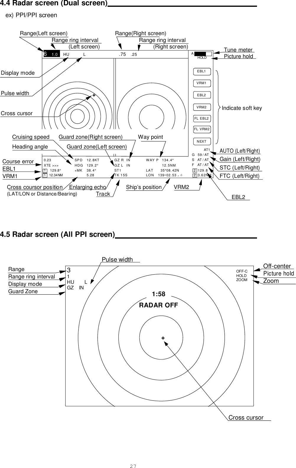 274.4 Radar screen (Dual screen)                                                                         ex) PPI/PPI screen4.5 Radar screen (All PPI screen)                                                                   Tune meter Picture hold  Indicate soft key SPD 12.8KT  GZ R IN  WAY P 134.4° HDG 129.2° GZ L IN  12.5NM +MK 38.4° ST1  LAT  35°08.42N 2 129.8 ‹  5.28  TK 15S  LON 139°02.53 ‚d 2 3.62NM 6  1.0_ HU L .75 .25 EBL1 VRM1 EBL2 VRM2 FL EBL2 FL VRM2 NEXT A HOLD  0.23 XTE &gt;&gt;&gt; 1  129.8° 1  12.34NM  AT1 G  59 / AT S    AT / AT F   AT / AT Range(Left screen)  Range(Right screen)   Range ring interval  Range ring interval         (Left screen)       (Right screen) Display mode  Pulse width  Cross cursor Course error EBL1 VRM1 + Cruising speed  Guard zone(Right screen)  Way point Heading angle  Guard zone(Left screen) Cross coursor position  Enlarging echo  Ship’s position  VRM2 (LAT/LON or Distance/Bearing) Track  EBL2 AUTO (Left/Right) Gain (Left/Right) STC (Left/Right) FTC (Left/Right)  3 1 HU L GZ  IN 1:58 + RADAR OFF OFF-C HOLD ZOOM Off-center Picture hold Zoom  Range Range ring interval Display mode Guard Zone Pulse width Cross cursor 