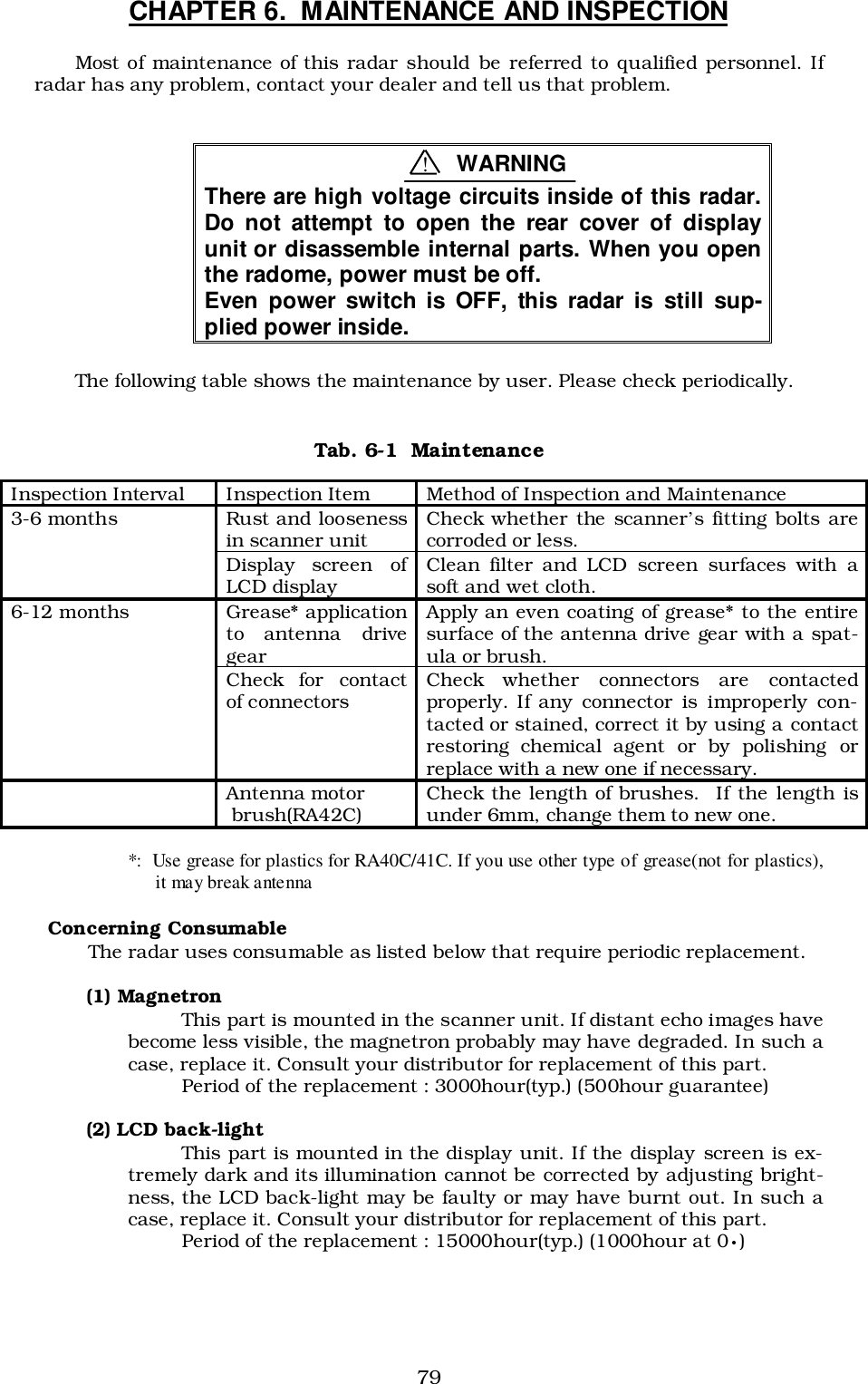 79CHAPTER 6.  MAINTENANCE AND INSPECTIONMost of maintenance of this radar should be referred to qualified personnel. Ifradar has any problem, contact your dealer and tell us that problem.There are high voltage circuits inside of this radar.Do not attempt to open the rear cover of displayunit or disassemble internal parts. When you openthe radome, power must be off.Even power switch is OFF, this radar is still sup-plied power inside.The following table shows the maintenance by user. Please check periodically.Tab. 6-1  Maintenance*:  Use grease for plastics for RA40C/41C. If you use other type of grease(not for plastics),it may break antennaConcerning ConsumableThe radar uses consumable as listed below that require periodic replacement.(1) MagnetronThis part is mounted in the scanner unit. If distant echo images havebecome less visible, the magnetron probably may have degraded. In such acase, replace it. Consult your distributor for replacement of this part.Period of the replacement : 3000hour(typ.) (500hour guarantee)(2) LCD back-lightThis part is mounted in the display unit. If the display screen is ex-tremely dark and its illumination cannot be corrected by adjusting bright-ness, the LCD back-light may be faulty or may have burnt out. In such acase, replace it. Consult your distributor for replacement of this part.Period of the replacement : 15000hour(typ.) (1000hour at 0•)Inspection Interval Inspection Item Method of Inspection and Maintenance3-6 months Rust and loosenessin scanner unit Check whether the scanner’s fitting bolts arecorroded or less.Display screen ofLCD display Clean filter and LCD screen surfaces with asoft and wet cloth.6-12 months Grease* applicationto antenna drivegearApply an even coating of grease* to the entiresurface of the antenna drive gear with a spat-ula or brush.Check for contactof connectors Check whether connectors are contactedproperly. If any connector is improperly con-tacted or stained, correct it by using a contactrestoring chemical agent or by polishing orreplace with a new one if necessary.Antenna motor brush(RA42C) Check the length of brushes.  If the length isunder 6mm, change them to new one.!WARNING