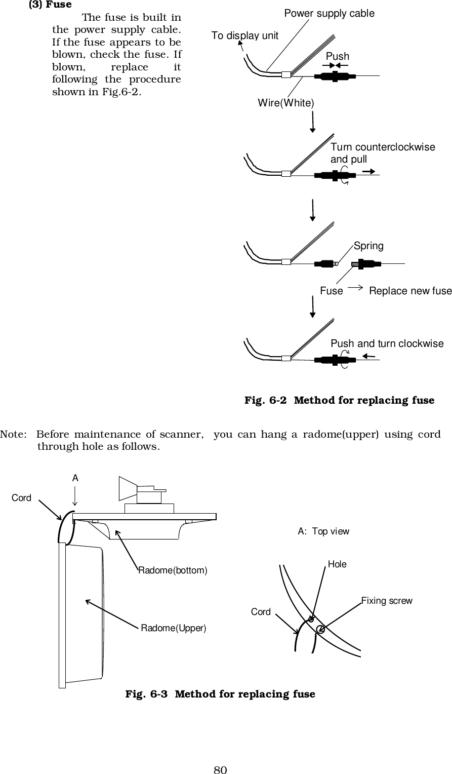 80(3) Fuse The fuse is built inthe power supply cable.If the fuse appears to beblown, check the fuse. Ifblown, replace itfollowing the procedureshown in Fig.6-2.Note:  Before maintenance of scanner,  you can hang a radome(upper) using cordthrough hole as follows.Fig. 6-3  Method for replacing fuse Push Power supply cable Wire(White) Turn counterclockwise and pull Fuse Spring Push and turn clockwise Replace new fuse To display unit Fig. 6-2  Method for replacing fuseFixing screwHoleA:  Top viewCordCordARadome(Upper)Radome(bottom)