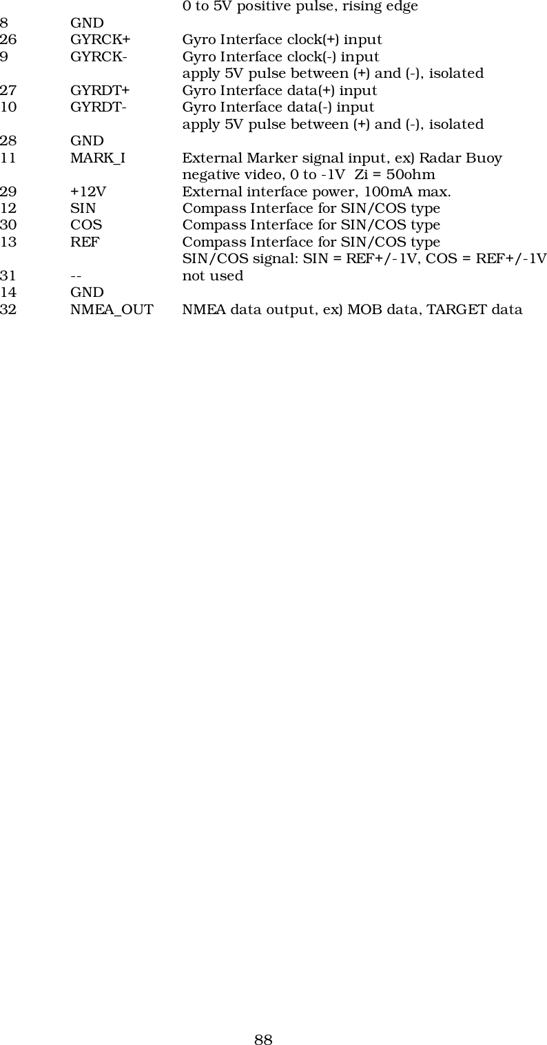 880 to 5V positive pulse, rising edge8GND26 GYRCK+ Gyro Interface clock(+) input9 GYRCK- Gyro Interface clock(-) inputapply 5V pulse between (+) and (-), isolated27 GYRDT+ Gyro Interface data(+) input10 GYRDT- Gyro Interface data(-) inputapply 5V pulse between (+) and (-), isolated28 GND11 MARK_I External Marker signal input, ex) Radar Buoynegative video, 0 to -1V  Zi = 50ohm29 +12V External interface power, 100mA max.12 SIN Compass Interface for SIN/COS type30 COS Compass Interface for SIN/COS type13 REF Compass Interface for SIN/COS typeSIN/COS signal: SIN = REF+/-1V, COS = REF+/-1V31 -- not used14 GND32 NMEA_OUT NMEA data output, ex) MOB data, TARGET data
