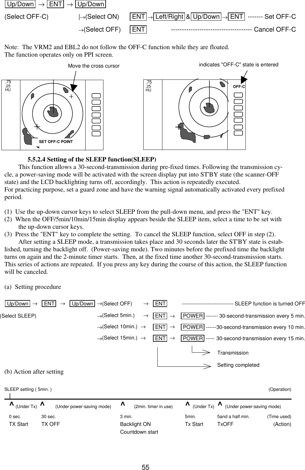   55 Up/Down  → ENT  → Up/Down  (Select OFF-C) |→(Select ON) ENT →Left/Right &amp;Up/Down →ENT------- Set OFF-C  →(Select OFF) ENT  ------------------------------------- Cancel OFF-C  Note:  The VRM2 and EBL2 do not follow the OFF-C function while they are floated. The function operates only on PPI screen.              5.5.2.4 Setting of the SLEEP function(SLEEP) This function allows a 30-second-transmission during pre-fixed times. Following the transmission cy-cle, a power-saving mode will be activated with the screen display put into ST&apos;BY state (the scanner-OFF state) and the LCD backlighting turns off, accordingly.  This action is repeatedly executed. For practicing purpose, set a guard zone and have the warning signal automatically activated every prefixed period.  (1)  Use the up-down cursor keys to select SLEEP from the pull-down menu, and press the &quot;ENT&quot; key. (2)  When the OFF/5min/10min/15min display appears beside the SLEEP item, select a time to be set with the up-down cursor keys.   (3)  Press the &quot;ENT&quot; key to complete the setting.  To cancel the SLEEP function, select OFF in step (2). After setting a SLEEP mode, a transmission takes place and 30 seconds later the ST&apos;BY state is estab-lished, turning the backlight off.  (Power-saving mode). Two minutes before the prefixed time the backlight turns on again and the 2-minute timer starts.  Then, at the fixed time another 30-second-transmission starts.  This series of actions are repeated.  If you press any key during the course of this action, the SLEEP function will be canceled.  (a)  Setting procedure  Up/Down  → ENT  → Up/Down  →(Select OFF) → ENT  ------------------------------ SLEEP function is turned OFF (Select SLEEP)        →(Select 5min.) → ENT  → POWER ------- 30-second-transmission every 5 min.           →(Select 10min.)  → ENT  → POWER ------30-second-transmission every 10 min.           →(Select 15min.)  → ENT  →   POWER ----- 30-second-transmission every 15 min.   Transmission   Setting completed (b) Action after setting  SLEEP setting ( 5min. ) (Operation)  |    ^ (Under Tx) ^ (Under power-saving mode) ^ (2min. timer in use) ^  (Under Tx)  ^  (Under power-saving mode)  0 sec. 30 sec.    3 min. 5min. 5and a half min. (Time used)  TX Start TX OFF    Backlight ON Tx Start TxOFF (Action)           Countdown start  .75  .25  HU  .75 .25 HU SET OFF-C POINT OFF-C Move the cross cursor indicates &quot;OFF-C&quot; state is entered 