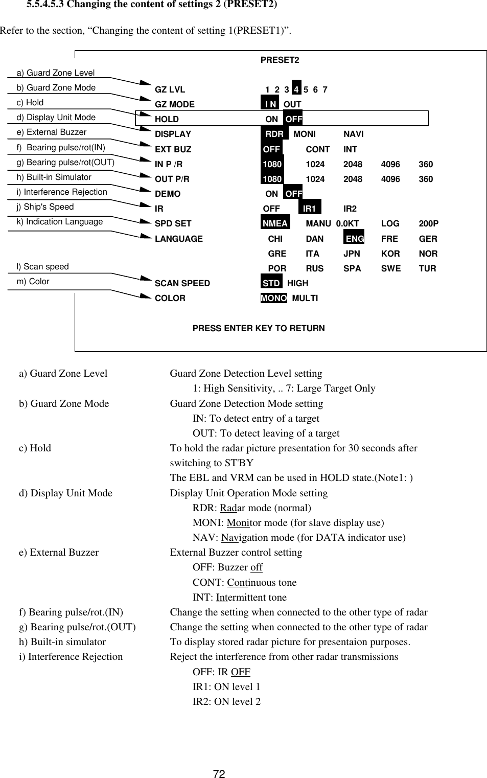   72 5.5.4.5.3 Changing the content of settings 2 (PRESET2)      Refer to the section, “Changing the content of setting 1(PRESET1)”.                       a) Guard Zone Level Guard Zone Detection Level setting  1: High Sensitivity, .. 7: Large Target Only b) Guard Zone Mode Guard Zone Detection Mode setting  IN: To detect entry of a target     OUT: To detect leaving of a target c) Hold To hold the radar picture presentation for 30 seconds after switching to ST&apos;BY The EBL and VRM can be used in HOLD state.(Note1: ) d) Display Unit Mode Display Unit Operation Mode setting  RDR: Radar mode (normal)  MONI: Monitor mode (for slave display use)  NAV: Navigation mode (for DATA indicator use) e) External Buzzer External Buzzer control setting  OFF: Buzzer off  CONT: Continuous tone  INT: Intermittent tone f) Bearing pulse/rot.(IN) Change the setting when connected to the other type of radar g) Bearing pulse/rot.(OUT) Change the setting when connected to the other type of radar h) Built-in simulator To display stored radar picture for presentaion purposes. i) Interference Rejection Reject the interference from other radar transmissions  OFF: IR OFF  IR1: ON level 1  IR2: ON level 2  a) Guard Zone Level b) Guard Zone Mode c) Hold d) Display Unit Mode e) External Buzzer f)  Bearing pulse/rot(IN) g) Bearing pulse/rot(OUT) h) Built-in Simulator i) Interference Rejection j) Ship&apos;s Speed k) Indication Language   l) Scan speed m) Color       PRESET2  GZ LVL   1  2  3  4  5  6  7  GZ MODE   I N   OUT  HOLD   ON   OFF  DISPLAY   RDR    MONI NAVI EXT BUZ  OFF  CONT INT IN P /R  1080  1024 2048 4096 360 OUT P/R  1080  1024 2048 4096 360 DEMO   ON   OFF  IR   OFF    IR1   IR2 SPD SET  NMEA  MANU  0.0KT LOG 200P LANGUAGE CHI DAN  ENG FRE GER  GRE ITA JPN KOR NOR  POR RUS SPA SWE TUR SCAN SPEED  STD   HIGH COLOR MONO  MULTI   PRESS ENTER KEY TO RETURN  