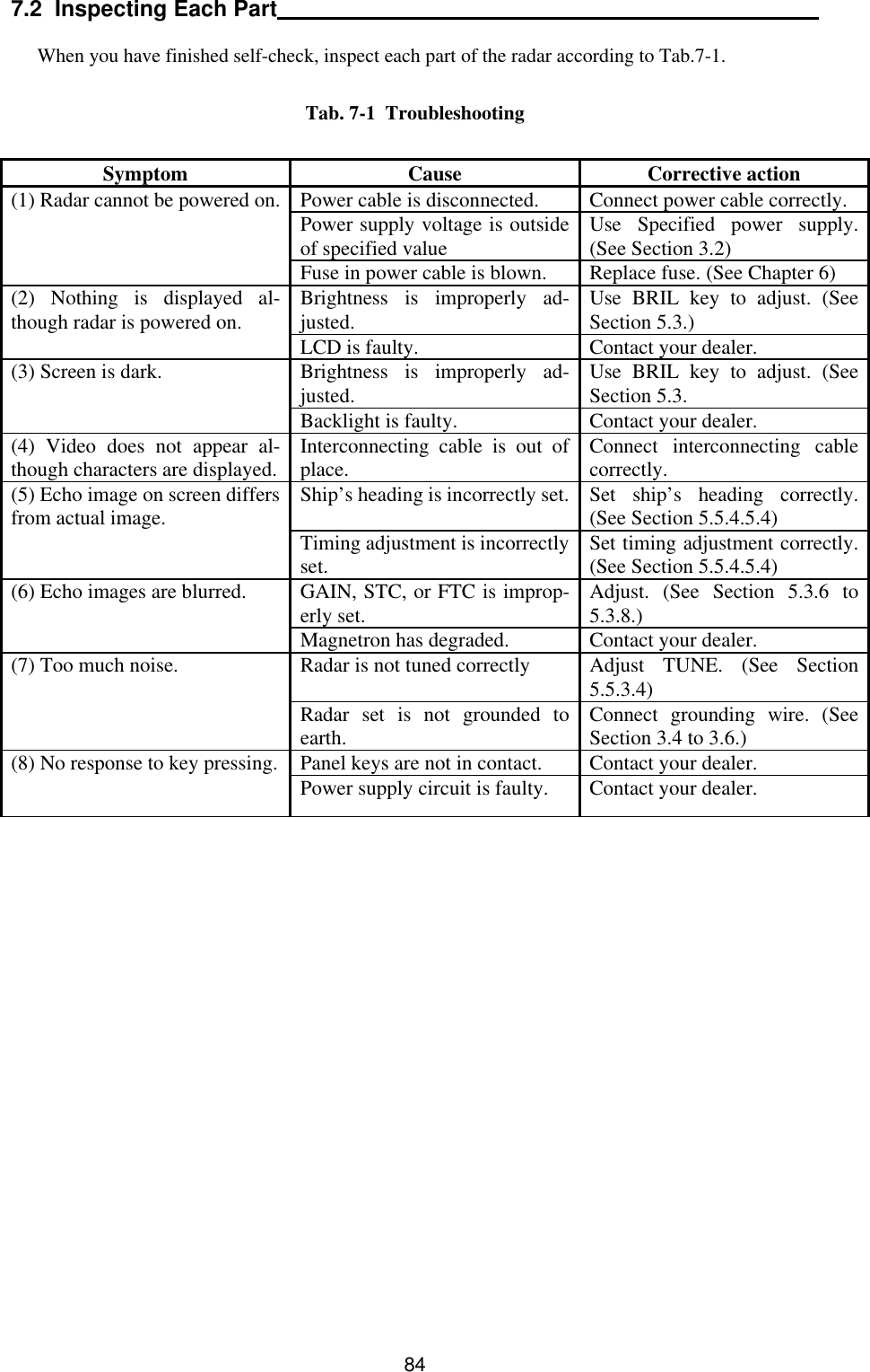  84 7.2  Inspecting Each Part   When you have finished self-check, inspect each part of the radar according to Tab.7-1.  Tab. 7-1  Troubleshooting Symptom Cause Corrective action (1) Radar cannot be powered on. Power cable is disconnected. Connect power cable correctly.  Power supply voltage is outside of specified value Use Specified power supply. (See Section 3.2)  Fuse in power cable is blown. Replace fuse. (See Chapter 6) (2) Nothing is displayed al-though radar is powered on. Brightness is improperly ad-justed. Use BRIL key to adjust. (See Section 5.3.)  LCD is faulty. Contact your dealer. (3) Screen is dark. Brightness is improperly ad-justed. Use BRIL key to adjust. (See Section 5.3.  Backlight is faulty. Contact your dealer. (4) Video does not appear al-though characters are displayed. Interconnecting cable is out of place. Connect interconnecting cable correctly. (5) Echo image on screen differs from actual image. Ship’s heading is incorrectly set. Set ship’s heading correctly. (See Section 5.5.4.5.4)  Timing adjustment is incorrectly set. Set timing adjustment correctly. (See Section 5.5.4.5.4) (6) Echo images are blurred. GAIN, STC, or FTC is improp-erly set. Adjust. (See Section 5.3.6 to 5.3.8.)  Magnetron has degraded. Contact your dealer. (7) Too much noise. Radar is not tuned correctly Adjust TUNE. (See Section 5.5.3.4)  Radar set is not grounded to earth. Connect grounding wire. (See Section 3.4 to 3.6.) (8) No response to key pressing. Panel keys are not in contact. Contact your dealer.  Power supply circuit is faulty. Contact your dealer.  