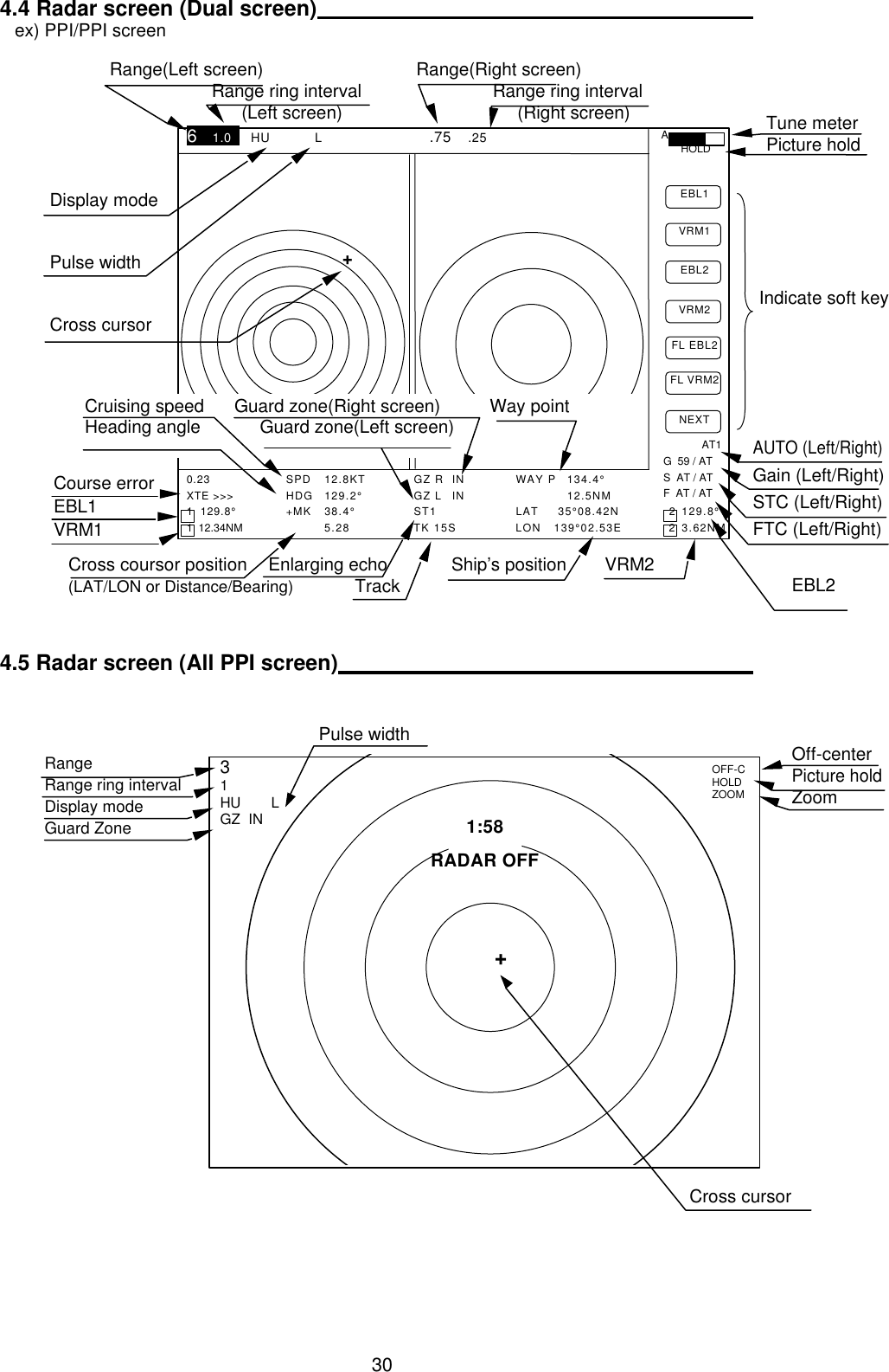  30 4.4 Radar screen (Dual screen)     ex) PPI/PPI screen                              4.5 Radar screen (All PPI screen)                             Tune meter Picture hold  Indicate soft key SPD 12.8KT GZ R IN WAY P 134.4° HDG 129.2° GZ L IN    12.5NM +MK 38.4° ST1 LAT  35°08.42N 2 129.8° 5.28 TK 15S LON 139°02.53E 2 3.62NM 6 1.0_ HU L .75 .25 EBL1 VRM1 EBL2 VRM2  FL EBL2  FL VRM2 NEXT A HOLD  0.23 XTE &gt;&gt;&gt; 1  129.8° 1  12.34NM  AT1 G  59 / AT S  AT / AT F  AT / AT Range(Left screen) Range(Right screen)  Range ring interval Range ring interval        (Left screen)      (Right screen) Display mode  Pulse width   Cross cursor Course error EBL1 VRM1 + Cruising speed Guard zone(Right screen) Way point Heading angle Guard zone(Left screen) Cross coursor position Enlarging echo Ship’s position VRM2 (LAT/LON or Distance/Bearing) Track EBL2 AUTO (Left/Right) Gain (Left/Right) STC (Left/Right) FTC (Left/Right) 3 1 HU L GZ  IN 1:58 + RADAR OFF OFF-C HOLD ZOOM Off-center Picture hold Zoom  Range Range ring interval Display mode Guard Zone  Pulse width  Cross cursor  