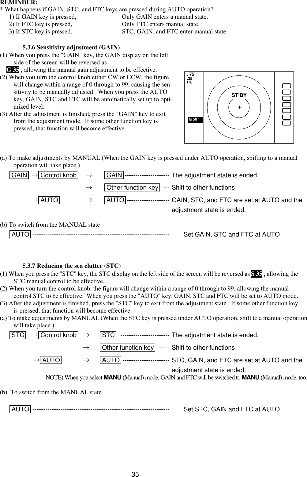  35  REMINDER: * What happens if GAIN, STC, and FTC keys are pressed during AUTO operation? 1) If GAIN key is pressed, Only GAIN enters a manual state. 2) If FTC key is pressed, Only FTC enters manual state. 3) If STC key is pressed, STC, GAIN, and FTC enter manual state.   5.3.6 Sensitivity adjustment (GAIN) (1) When you press the &quot;GAIN&quot; key, the GAIN display on the left side of the screen will be reversed as      G 35 , allowing the manual gain adjustment to be effective. (2) When you turn the control knob either CW or CCW, the figure will change within a range of 0 through to 99, causing the sen-sitivity to be manually adjusted.  When you press the AUTO key, GAIN, STC and FTC will be automatically set up to opti-mized level. (3) After the adjustment is finished, press the &quot;GAIN&quot; key to exit from the adjustment mode.  If some other function key is pressed, that function will become effective.    (a) To make adjustments by MANUAL (When the GAIN key is pressed under AUTO operation, shifting to a manual operation will take place.)  GAIN  →Control knob  → GAIN --------------------- The adjustment state is ended.         → Other function key  --- Shift to other functions     →AUTO  → AUTO -------------------- GAIN, STC, and FTC are set at AUTO and the adjustment state is ended.   (b) To switch from the MANUAL state   AUTO ----------------------------------------------------------------  Set GAIN, STC and FTC at AUTO   5.3.7 Reducing the sea clutter (STC) (1) When you press the &quot;STC&quot; key, the STC display on the left side of the screen will be reversed as S 35 , allowing the STC manual control to be effective. (2) When you turn the control knob, the figure will change within a range of 0 through to 99, allowing the manual control STC to be effective.  When you press the &quot;AUTO&quot; key, GAIN, STC and FTC will be set to AUTO mode. (3) After the adjustment is finished, press the &quot;STC&quot; key to exit from the adjustment state.  If some other function key is pressed, that function will become effective. (a) To make adjustments by MANUAL (When the STC key is pressed under AUTO operation, shift to a manual operation will take place.)  STC  →Control knob   → STC  ----------------------- The adjustment state is ended.           → Other function key  ----- Shift to other functions      →AUTO    → AUTO ---------------------- STC, GAIN, and FTC are set at AUTO and the adjustment state is ended.  NOTE) When you select MANU (Manual) mode, GAIN and FTC will be switched to MANU (Manual) mode, too.  (b)  To switch from the MANUAL state    AUTO ----------------------------------------------------------------  Set STC, GAIN and FTC at AUTO       . 75 .25 HU G 50  ST’BY + 