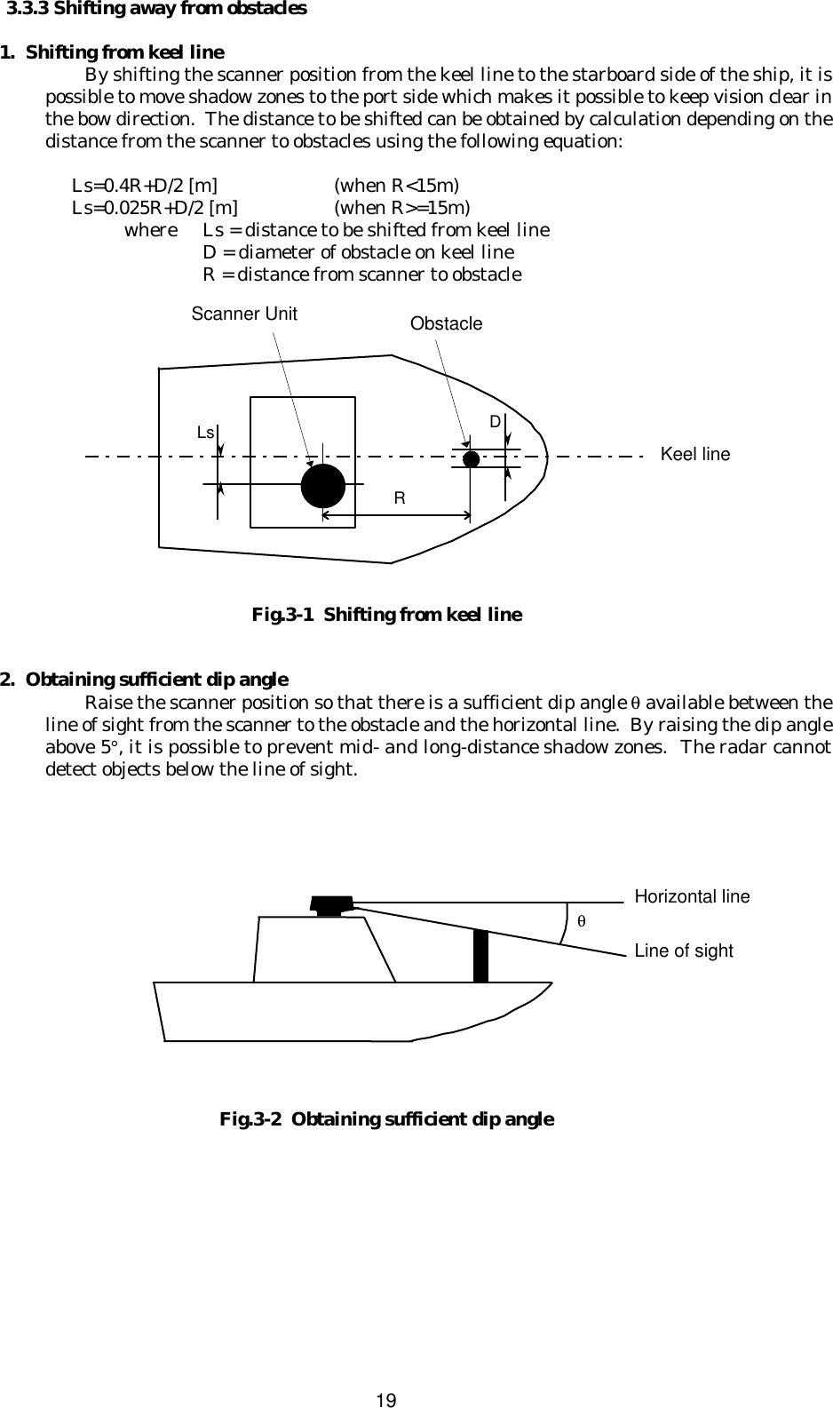  193.3.3 Shifting away from obstacles  1.  Shifting from keel line By shifting the scanner position from the keel line to the starboard side of the ship, it is possible to move shadow zones to the port side which makes it possible to keep vision clear in the bow direction.  The distance to be shifted can be obtained by calculation depending on the distance from the scanner to obstacles using the following equation:     Ls=0.4R+D/2 [m] (when R&lt;15m)  Ls=0.025R+D/2 [m] (when R&gt;=15m)  where Ls = distance to be shifted from keel line     D = diameter of obstacle on keel line     R = distance from scanner to obstacle              Fig.3-1  Shifting from keel line   2.  Obtaining sufficient dip angle Raise the scanner position so that there is a sufficient dip angle θ available between the line of sight from the scanner to the obstacle and the horizontal line.  By raising the dip angle above 5°, it is possible to prevent mid- and long-distance shadow zones.  The radar cannot detect objects below the line of sight.               Fig.3-2  Obtaining sufficient dip angle    Ls R D Scanner Unit Obstacle Keel line Horizontal line Line of sight θ 