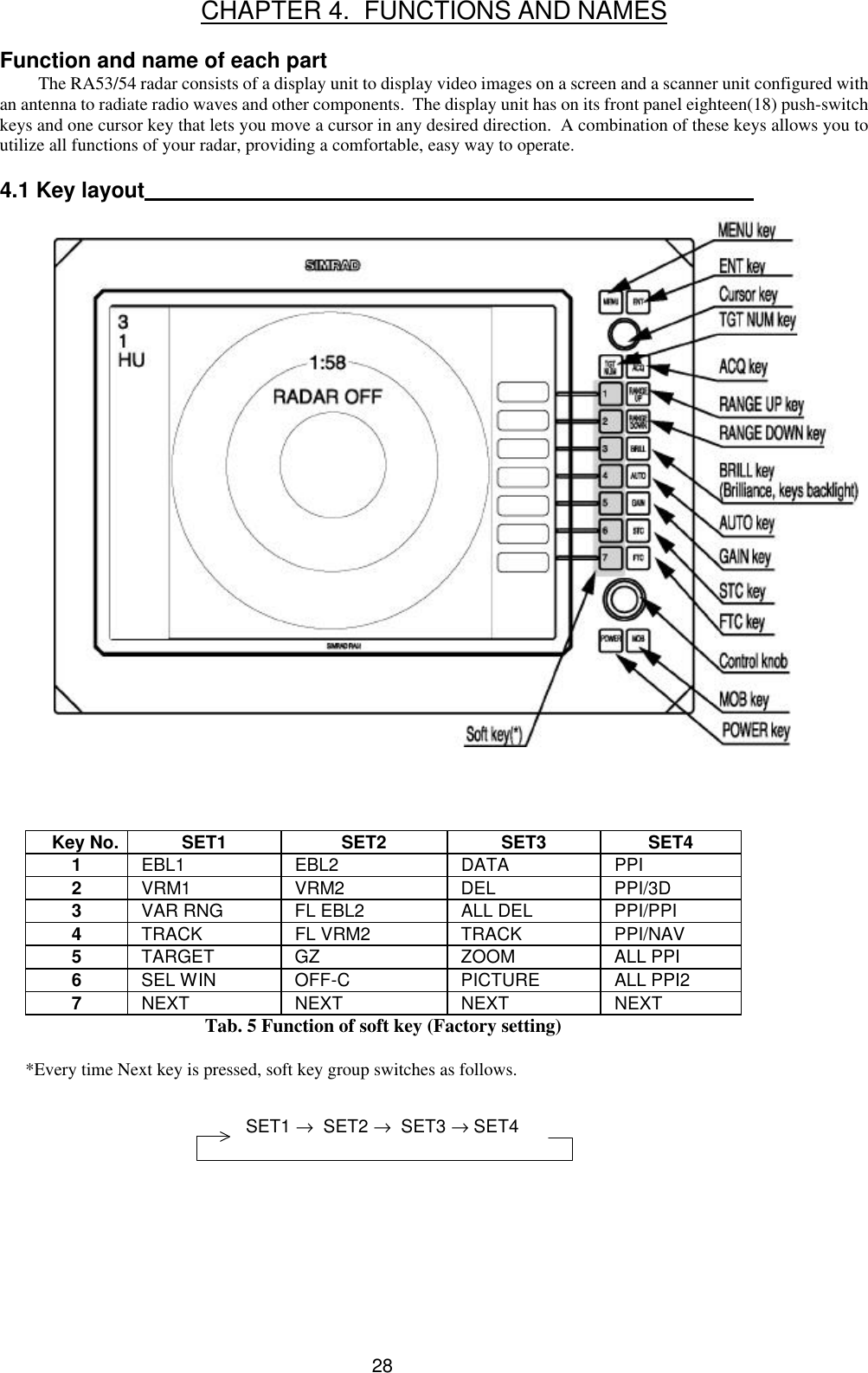  28 CHAPTER 4.  FUNCTIONS AND NAMES  Function and name of each part The RA53/54 radar consists of a display unit to display video images on a screen and a scanner unit configured with an antenna to radiate radio waves and other components.  The display unit has on its front panel eighteen(18) push-switch keys and one cursor key that lets you move a cursor in any desired direction.  A combination of these keys allows you to utilize all functions of your radar, providing a comfortable, easy way to operate.    4.1 Key layout                                 Key No. SET1 SET2 SET3 SET4 1  EBL1  EBL2  DATA  PPI 2  VRM1  VRM2  DEL  PPI/3D 3  VAR RNG  FL EBL2  ALL DEL  PPI/PPI 4  TRACK  FL VRM2  TRACK  PPI/NAV 5  TARGET  GZ  ZOOM  ALL PPI 6  SEL WIN  OFF-C  PICTURE  ALL PPI2 7  NEXT  NEXT  NEXT  NEXT Tab. 5 Function of soft key (Factory setting)   *Every time Next key is pressed, soft key group switches as follows.   SET1 →  SET2 →  SET3 → SET4 