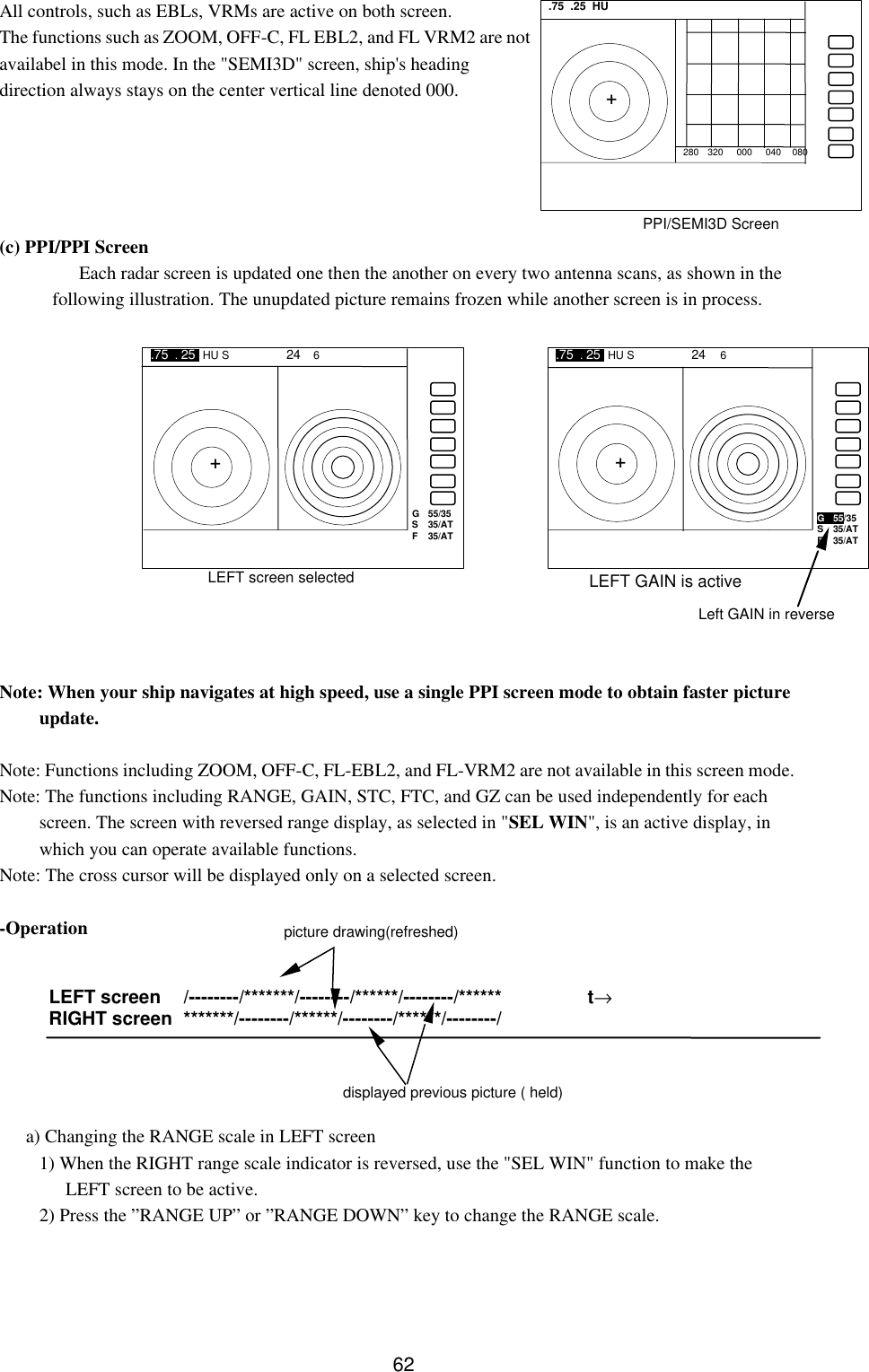   62 All controls, such as EBLs, VRMs are active on both screen. The functions such as ZOOM, OFF-C, FL EBL2, and FL VRM2 are not availabel in this mode. In the &quot;SEMI3D&quot; screen, ship&apos;s heading direction always stays on the center vertical line denoted 000.      (c) PPI/PPI Screen Each radar screen is updated one then the another on every two antenna scans, as shown in the following illustration. The unupdated picture remains frozen while another screen is in process.               Note: When your ship navigates at high speed, use a single PPI screen mode to obtain faster picture update.  Note: Functions including ZOOM, OFF-C, FL-EBL2, and FL-VRM2 are not available in this screen mode. Note: The functions including RANGE, GAIN, STC, FTC, and GZ can be used independently for each screen. The screen with reversed range display, as selected in &quot;SEL WIN&quot;, is an active display, in which you can operate available functions. Note: The cross cursor will be displayed only on a selected screen.  -Operation        a) Changing the RANGE scale in LEFT screen 1) When the RIGHT range scale indicator is reversed, use the &quot;SEL WIN&quot; function to make the LEFT screen to be active. 2) Press the ”RANGE UP” or ”RANGE DOWN” key to change the RANGE scale.     .75  .25  HU + 280    320      000      040     080PPI/SEMI3D Screen .75  . 25  HU S   24    6 + G   55/35 S  35/AT F  35/AT LEFT screen selected .75  . 25  HU S   24    6 + G  55/35 S  35/AT F  35/AT LEFT GAIN is active Left GAIN in reverse  LEFT screen /--------/*******/--------/******/--------/******    t→ RIGHT screen *******/--------/******/--------/******/--------/  picture drawing(refreshed) displayed previous picture ( held) 