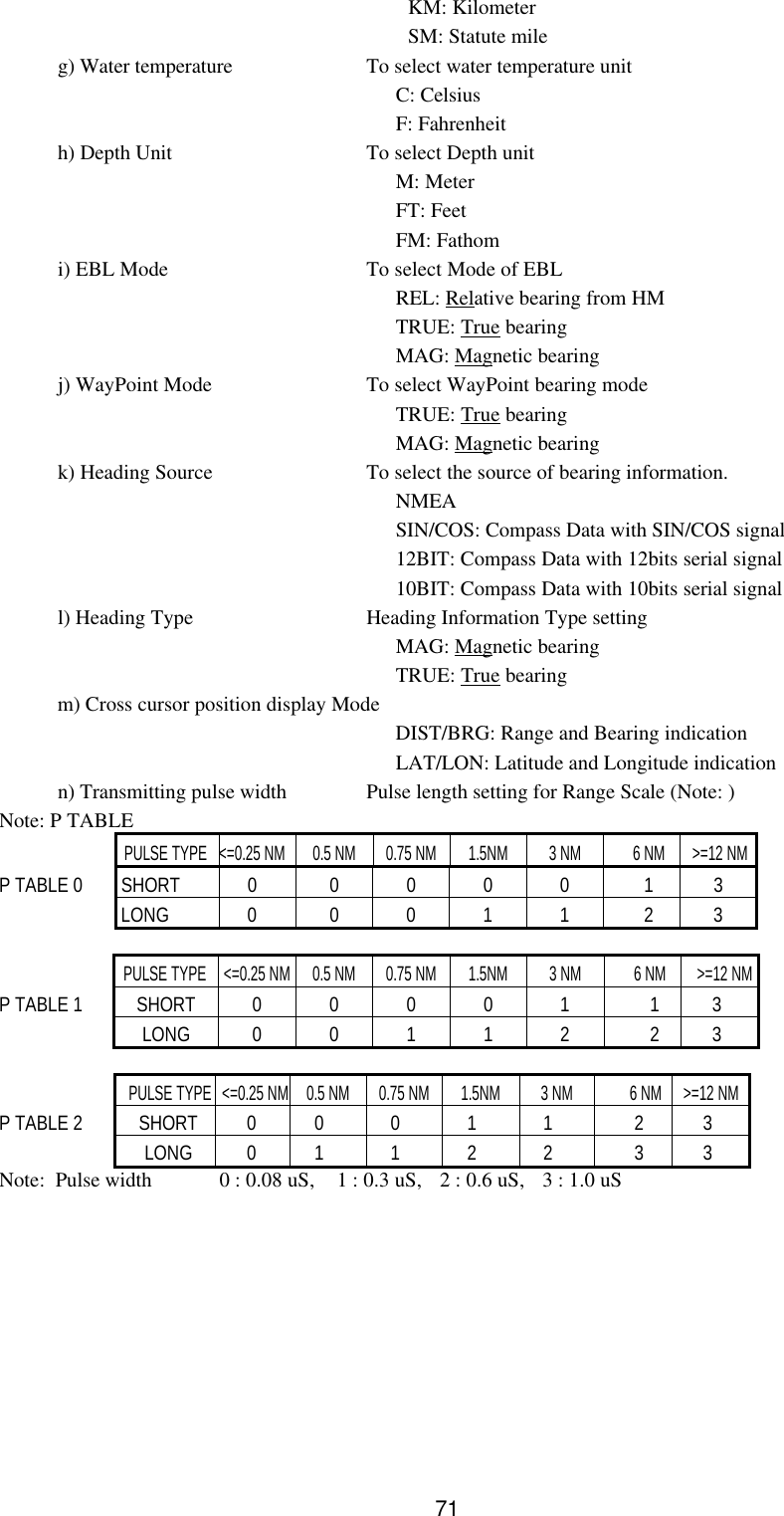   71        KM: Kilometer         SM: Statute mile g) Water temperature To select water temperature unit     C: Celsius     F: Fahrenheit h) Depth Unit To select Depth unit  M: Meter  FT: Feet  FM: Fathom i) EBL Mode To select Mode of EBL  REL: Relative bearing from HM  TRUE: True bearing  MAG: Magnetic bearing j) WayPoint Mode To select WayPoint bearing mode  TRUE: True bearing  MAG: Magnetic bearing k) Heading Source To select the source of bearing information.  NMEA  SIN/COS: Compass Data with SIN/COS signal  12BIT: Compass Data with 12bits serial signal  10BIT: Compass Data with 10bits serial signal l) Heading Type Heading Information Type setting  MAG: Magnetic bearing  TRUE: True bearing m) Cross cursor position display Mode  DIST/BRG: Range and Bearing indication  LAT/LON: Latitude and Longitude indication n) Transmitting pulse width Pulse length setting for Range Scale (Note: ) Note: P TABLE  PULSE TYPE &lt;=0.25 NM 0.5 NM 0.75 NM        1.5NM 3 NM 6 NM   &gt;=12 NM P TABLE 0  SHORT 0 0 0 0 0 1 3   LONG 0 0 0 1 1 2 3   PULSE TYPE &lt;=0.25 NM 0.5 NM 0.75 NM        1.5NM 3 NM 6 NM &gt;=12 NM P TABLE 1 SHORT 0 0 0 0 1 1 3  LONG 0 0 1 1 2 2 3   PULSE TYPE &lt;=0.25 NM 0.5 NM 0.75 NM        1.5NM 3 NM 6 NM &gt;=12 NM P TABLE 2 SHORT 0 0 0 1 1 2 3  LONG 0 1 1 2 2 3 3 Note:  Pulse width 0 : 0.08 uS, 1 : 0.3 uS, 2 : 0.6 uS, 3 : 1.0 uS    