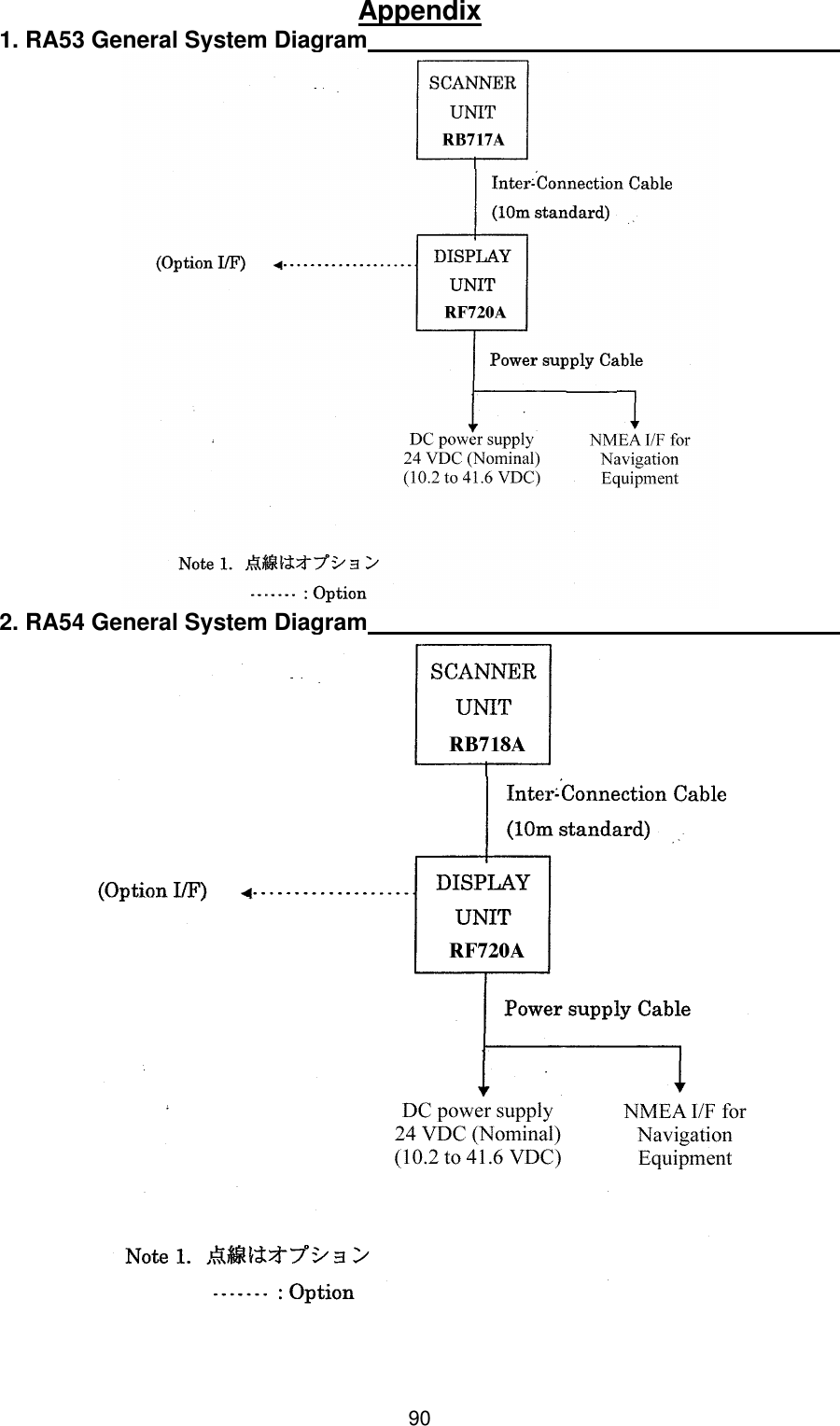  90 Appendix 1. RA53 General System Diagram   2. RA54 General System Diagram    
