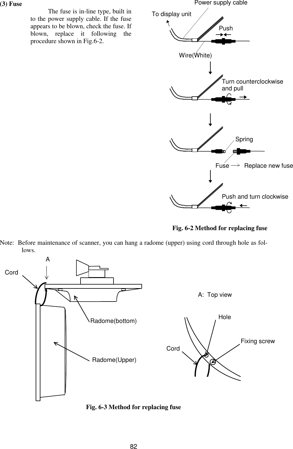  82  (3) Fuse The fuse is in-line type, built in to the power supply cable. If the fuse appears to be blown, check the fuse. If blown, replace it following the procedure shown in Fig.6-2.                          Fig. 6-2 Method for replacing fuse  Note:  Before maintenance of scanner, you can hang a radome (upper) using cord through hole as fol-lows.                     Fig. 6-3 Method for replacing fuse Fixing screw Hole A:  Top view Cord Cord A Radome(Upper) Radome(bottom) Push Power supply cable Wire(White) Turn counterclockwise and pull Fuse Spring Push and turn clockwise Replace new fuse To display unit 