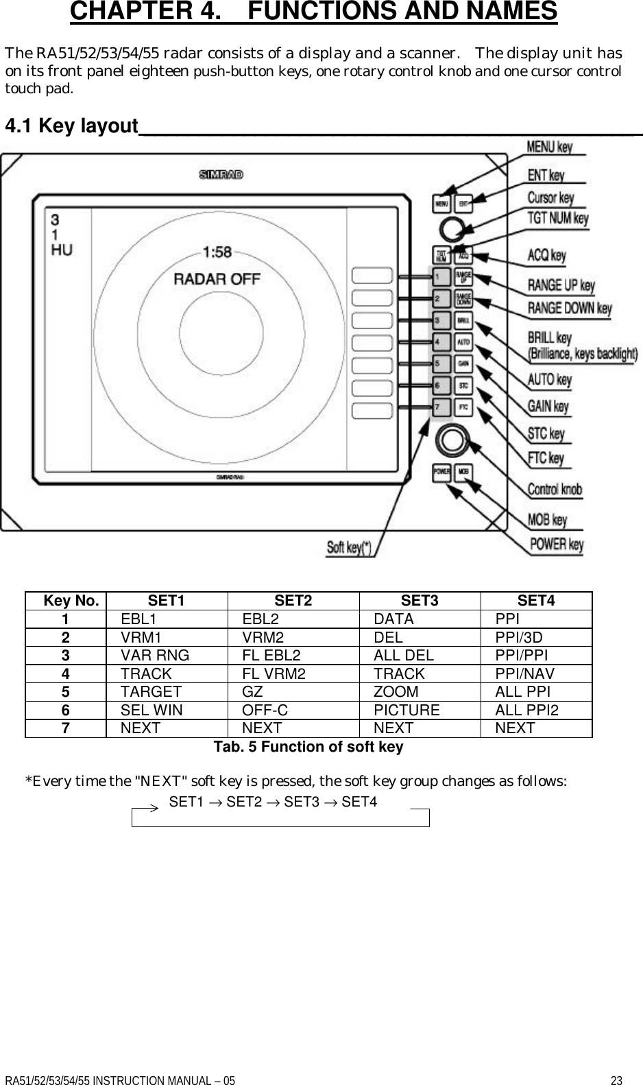 RA51/52/53/54/55 INSTRUCTION MANUAL – 05    23 CHAPTER 4.  FUNCTIONS AND NAMES  The RA51/52/53/54/55 radar consists of a display and a scanner.  The display unit has on its front panel eighteen push-button keys, one rotary control knob and one cursor control touch pad.  4.1 Key layout ____________________________________________    Key No. SET1 SET2 SET3 SET4 1  EBL1  EBL2  DATA  PPI 2  VRM1  VRM2  DEL  PPI/3D 3  VAR RNG  FL EBL2  ALL DEL  PPI/PPI 4  TRACK  FL VRM2  TRACK  PPI/NAV 5  TARGET  GZ  ZOOM  ALL PPI 6  SEL WIN  OFF-C  PICTURE  ALL PPI2 7  NEXT  NEXT  NEXT  NEXT Tab. 5 Function of soft key     *Every time the &quot;NEXT&quot; soft key is pressed, the soft key group changes as follows:     SET1 → SET2 → SET3 → SET4 