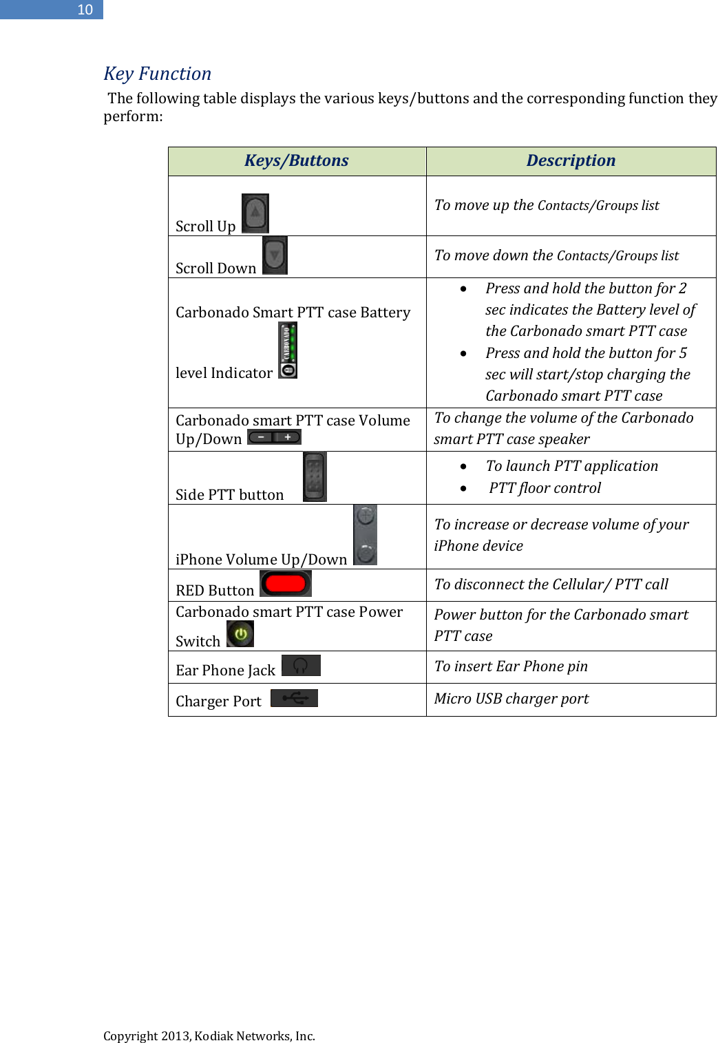  Copyright 2013, Kodiak Networks, Inc.      10 Key Function  The following table displays the various keys/buttons and the corresponding function they perform:  Keys/Buttons Description Scroll Up   To move up the Contacts/Groups list Scroll Down   To move down the Contacts/Groups list Carbonado Smart PTT case Battery level Indicator    Press and hold the button for 2 sec indicates the Battery level of the Carbonado smart PTT case  Press and hold the button for 5 sec will start/stop charging the Carbonado smart PTT case Carbonado smart PTT case Volume Up/Down   To change the volume of the Carbonado smart PTT case speaker Side PTT button        To launch PTT application   PTT floor control iPhone Volume Up/Down   To increase or decrease volume of your iPhone device RED Button   To disconnect the Cellular/ PTT call Carbonado smart PTT case Power Switch   Power button for the Carbonado smart PTT case Ear Phone Jack   To insert Ear Phone pin Charger Port    Micro USB charger port             