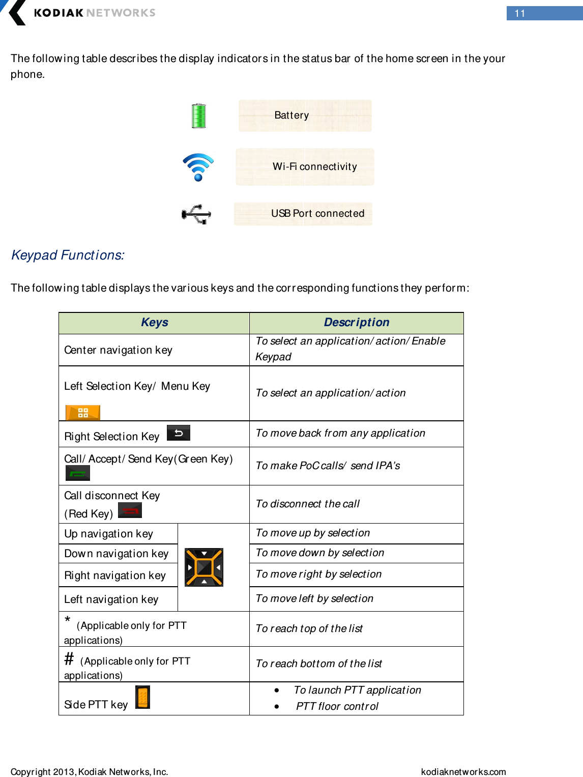  Copyright 2013, Kodiak Networks, Inc.    kodiaknetwor ks.com  11 The following table describes the display indicator s in the status bar of the home screen in the your   phone.                                                   Keypad Functions:   The following table displays the var ious keys and the corresponding functions they per form:  Keys  Descr iption Center  navigation key To select an application/ action/ Enable Keypad Left Selection Key/  Menu Key  To select an application/ action Right Selection Key     To move back fr om any application Call/ Accept/ Send Key(Gr een Key)  To make PoC calls/  send IPA’s Call disconnect Key (Red Key)    To disconnect the call Up navigation key  To move up by selection Down navigation key  To move down by selection Right navigation key To move right by selection Left navigation key To move left by selection * (Applicable only for PTT applications) To reach t op of t he list  # (Applicable only for PTT applications) To reach bott om of t he list Side PTT key     To launch PTT applicat ion   PTT floor  cont r ol BatteryWi-Fi connectivityUSB Port connected