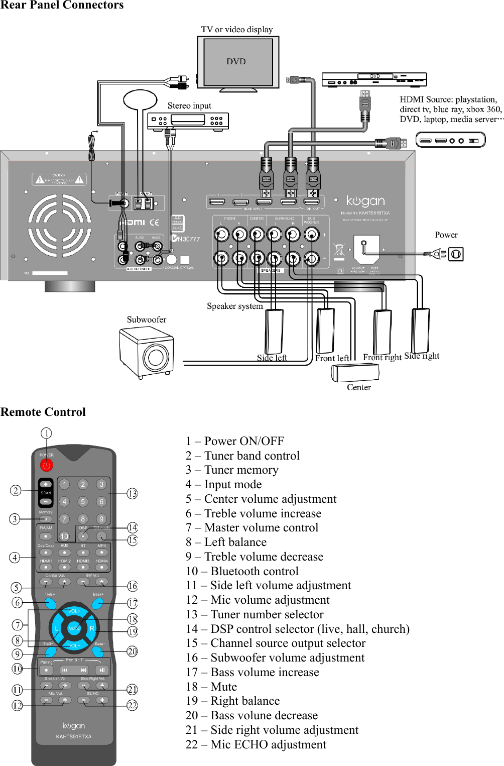 kogan surround sound