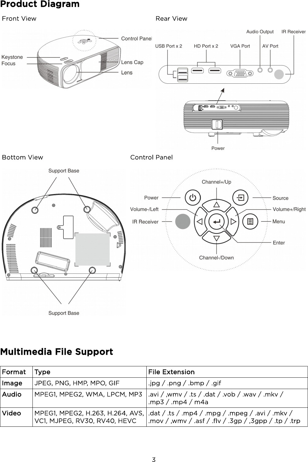 Page 3 of 7 - KAPRHD32LXA - Kogan 3200 Lumens HD Projector