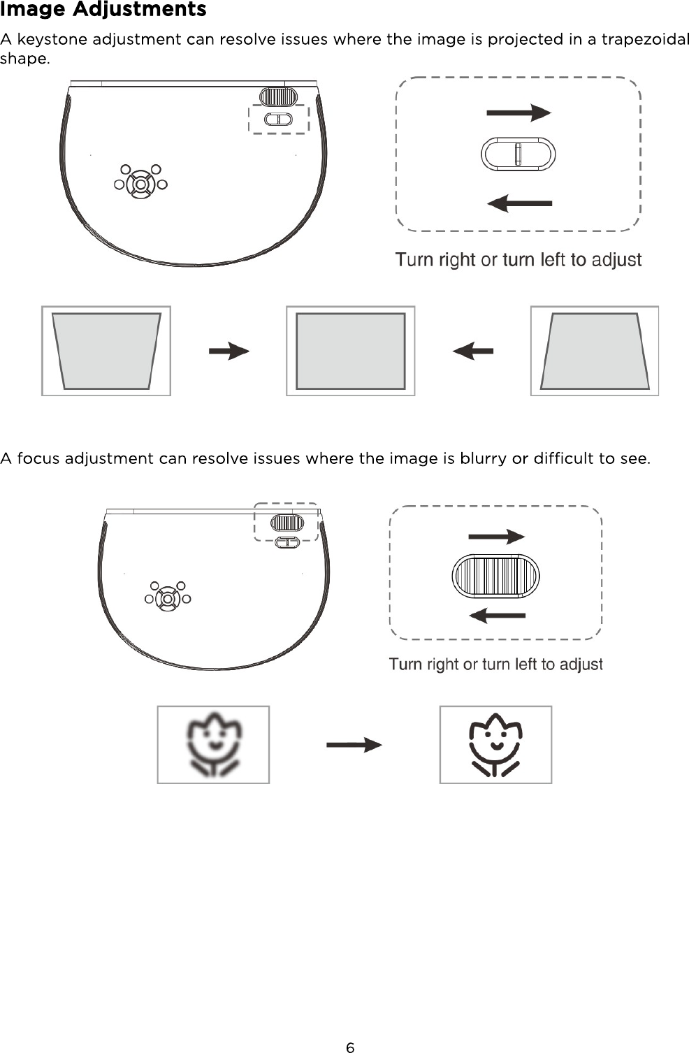 Page 6 of 7 - KAPRHD32LXA - Kogan 3200 Lumens HD Projector