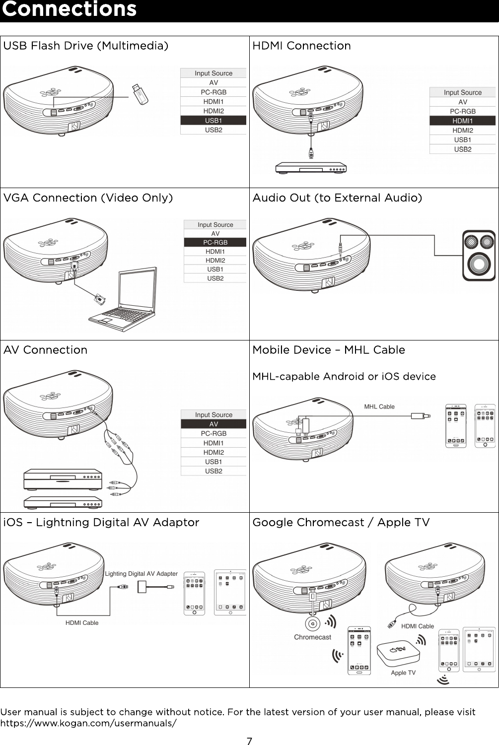 Page 7 of 7 - KAPRHD32LXA - Kogan 3200 Lumens HD Projector