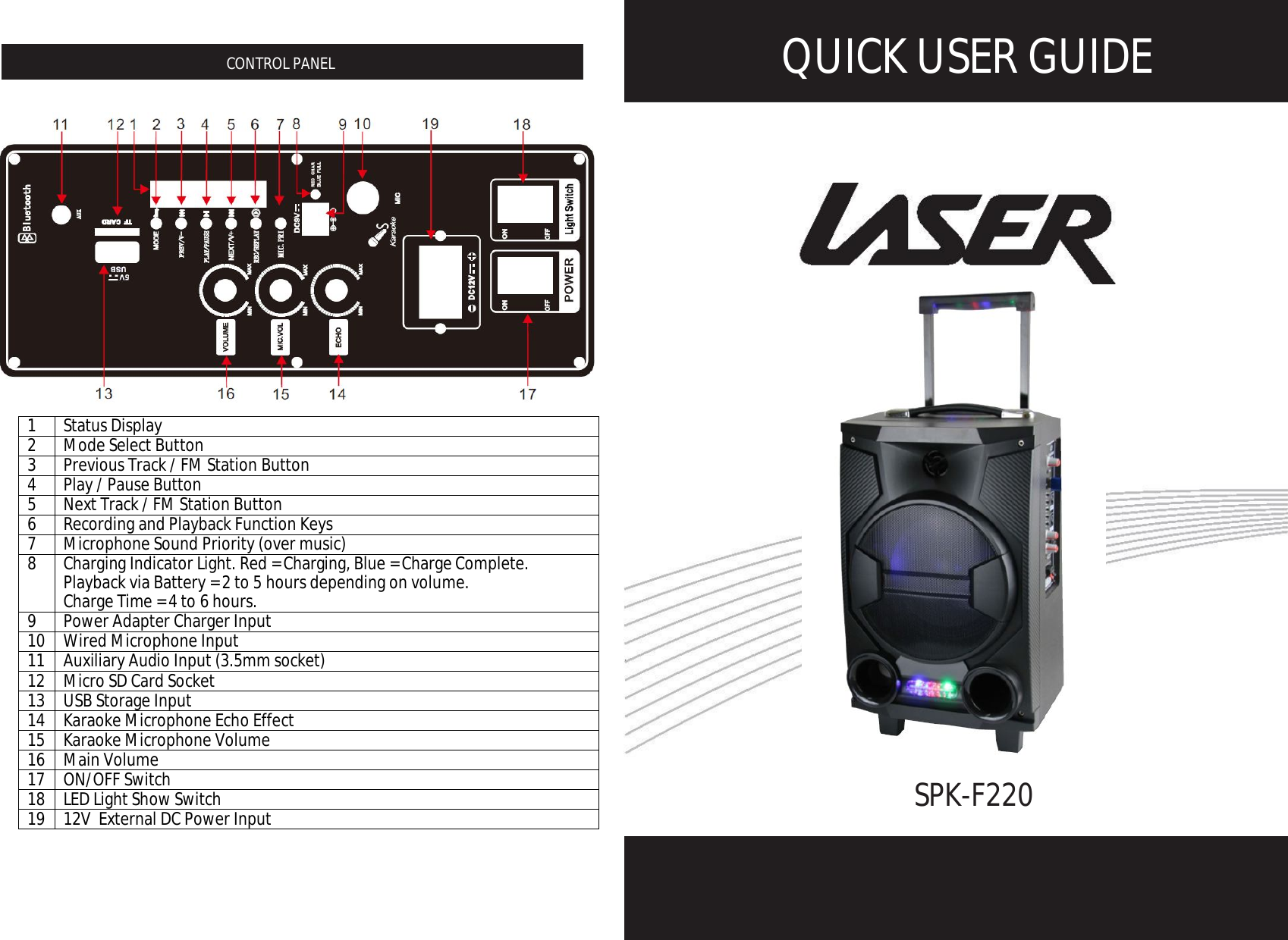 Page 1 of 3 - LSR-SPK-F220