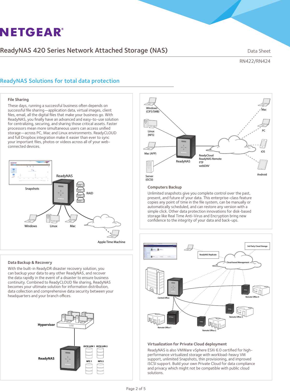 Page 2 of 5 - NTG-RN42200-100AJS