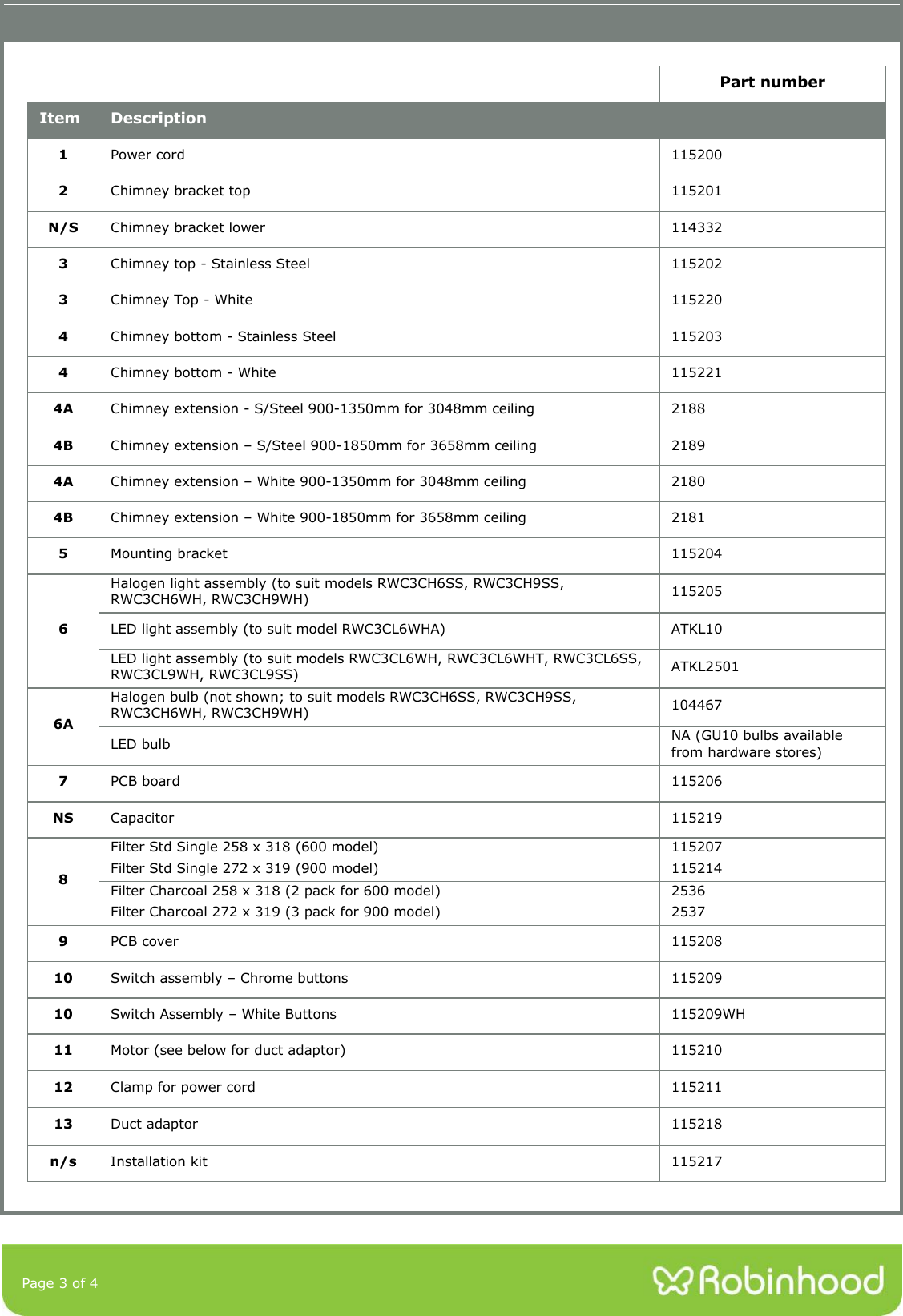 Page 3 of 4 - Number:  RWC 600 900 Wall Canopy Parts Services