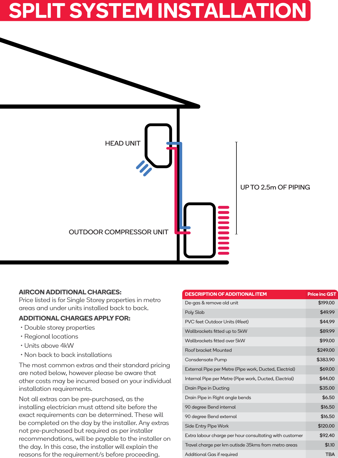 Page 1 of 1 - SPLIT_SYSTEM_INSTALLATION_KOGAN SPLIT SYSTEM INSTALLATION KOGAN