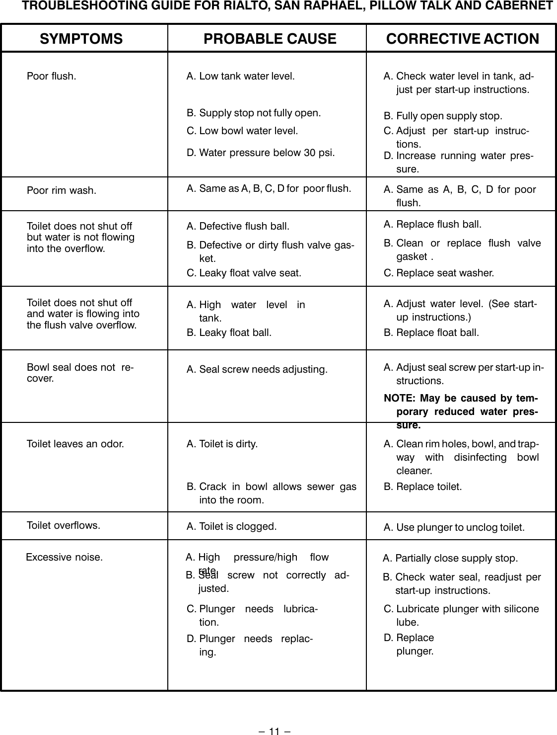 Page 11 of 12 - Kohler Kohler-Toilets-K-3378-Eb-Users-Manual-  Kohler-toilets-k-3378-eb-users-manual