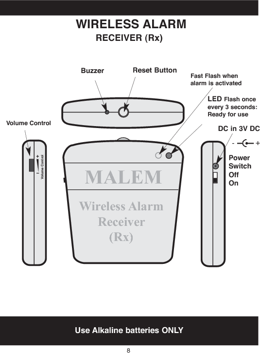 Volume ControlMALEMWireless AlarmReceiver(Rx)Use Alkaline batteries ONLYWIRELESS ALARMRECEIVER (Rx)BuzzerVolume Control8Reset ButtonLEDFlashonceevery 3seconds:Ready for useFast Flashwhenalarm is activatedDCin3V DCPowerSwitchOffOn+-