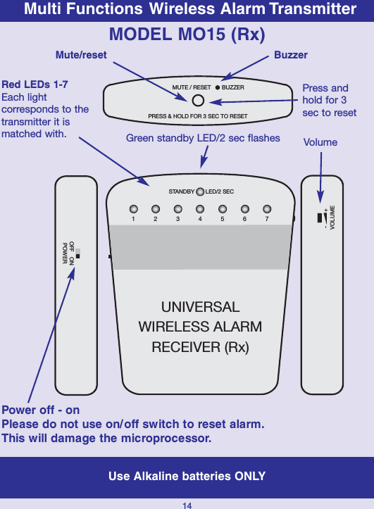 14MALEM ©STANDBY       LED/2 SEC1           2           3           4           5           6           7UNIVERSALWIRELESS ALARMRECEIVER (Rx)OFF   ONPOWER-         + VOLUMEPower off - onPlease do not use on/off switch to reset alarm.This will damage the microprocessor.Use Alkaline batteries ONLYMODEL MO15 (Rx)MUTE / RESET       BUZZERPRESS &amp; HOLD FOR 3 SEC TO RESETBuzzerPress andhold for 3sec to resetMute/resetRed LEDs 1-7Each lightcorresponds to thetransmitter it ismatched with. Green standby LED/2 sec flashes VolumeWireless Alarm TransmitterMulti Functions