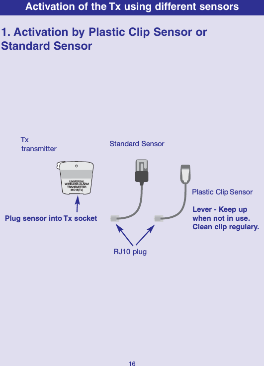 Activation of the Tx using different sensors161. Activation by Sensor orStandard SensorMALEM ©UNIVERSALWIRELESS ALARMTRANSMITTERMO15(Tx)TxtransmitterPlug sensor into Tx socketRJ10 plugSensorLever - Keep upwhen not in use.Clean clip regulary.Standard SensorPlastic ClipPlastic Clip