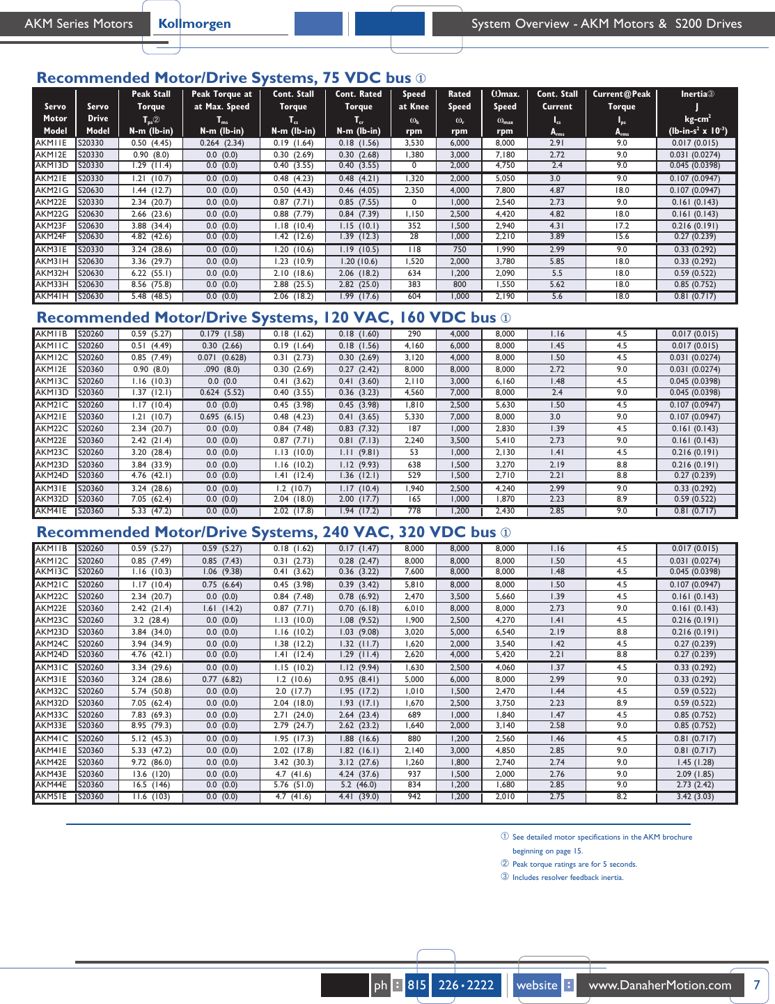 Kollmorgen Two Way Radio S200 Users Manual