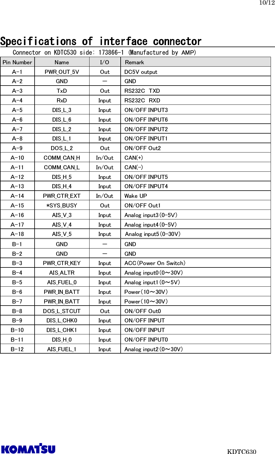   10/12                           KDTC630  Specifications of interface connectorSpecifications of interface connectorSpecifications of interface connectorSpecifications of interface connector                                                                                            Connector on KDTC530 side: 173866-1 (Manufactured by AMP)  Pin Number Name  I/O    Remark Ａ-1  PWR_OUT_5V  Out  DC5V output   Ａ-2  GND  －  GND Ａ-3  TxD  Out  RS232C  TXD Ａ-4  RxD  Input  RS232C  RXD Ａ-5  DIS_L_3  Input  ON/OFF INPUT3 Ａ-6  DIS_L_6  Input  ON/OFF INPUT6 Ａ-7  DIS_L_2  Input  ON/OFF INPUT2 Ａ-8  DIS_L_1  Input  ON/OFF INPUT1 Ａ-9  DOS_L_2  Out  ON/OFF Out2 Ａ-10  COMM_CAN_H  In/Out  CAN(+) Ａ-11  COMM_CAN_L  In/Out  CAN(-) Ａ-12  DIS_H_5  Input  ON/OFF INPUT5 Ａ-13  DIS_H_4  Input  ON/OFF INPUT4 Ａ-14  PWR_CTR_EXT  In/Out  Wake UP Ａ-15  *SYS_BUSY  Out  ON/OFF Out1   Ａ-16  AIS_V_3  Input  Analog input3（0-5Ｖ） Ａ-17  AIS_V_4  Input  Analog input4（0-5V） Ａ-18  AIS_V_5  Input  Analog input5（0-30V） B-1  GND  －  GND B-2  GND  －  GND B-3  PWR_CTR_KEY  Input  ACC（Power On Switch） B-4  AIS_ALTR  Input  Analog input0（0～30V） B-5  AIS_FUEL_0  Input  Analog input1（0～5V） B-6  PWR_IN_BATT  Input  Power（10～30V） B-7  PWR_IN_BATT  Input  Power（10～30V） B-8  DOS_L_STCUT  Out  ON/OFF Out0 B-9  DIS_L_CHK0  Input  ON/OFF INPUT B-10  DIS_L_CHK1  Input  ON/OFF INPUT    B-11  DIS_H_0  Input  ON/OFF INPUT0 B-12  AIS_FUEL_1  Input  Analog input2（0～30V）           