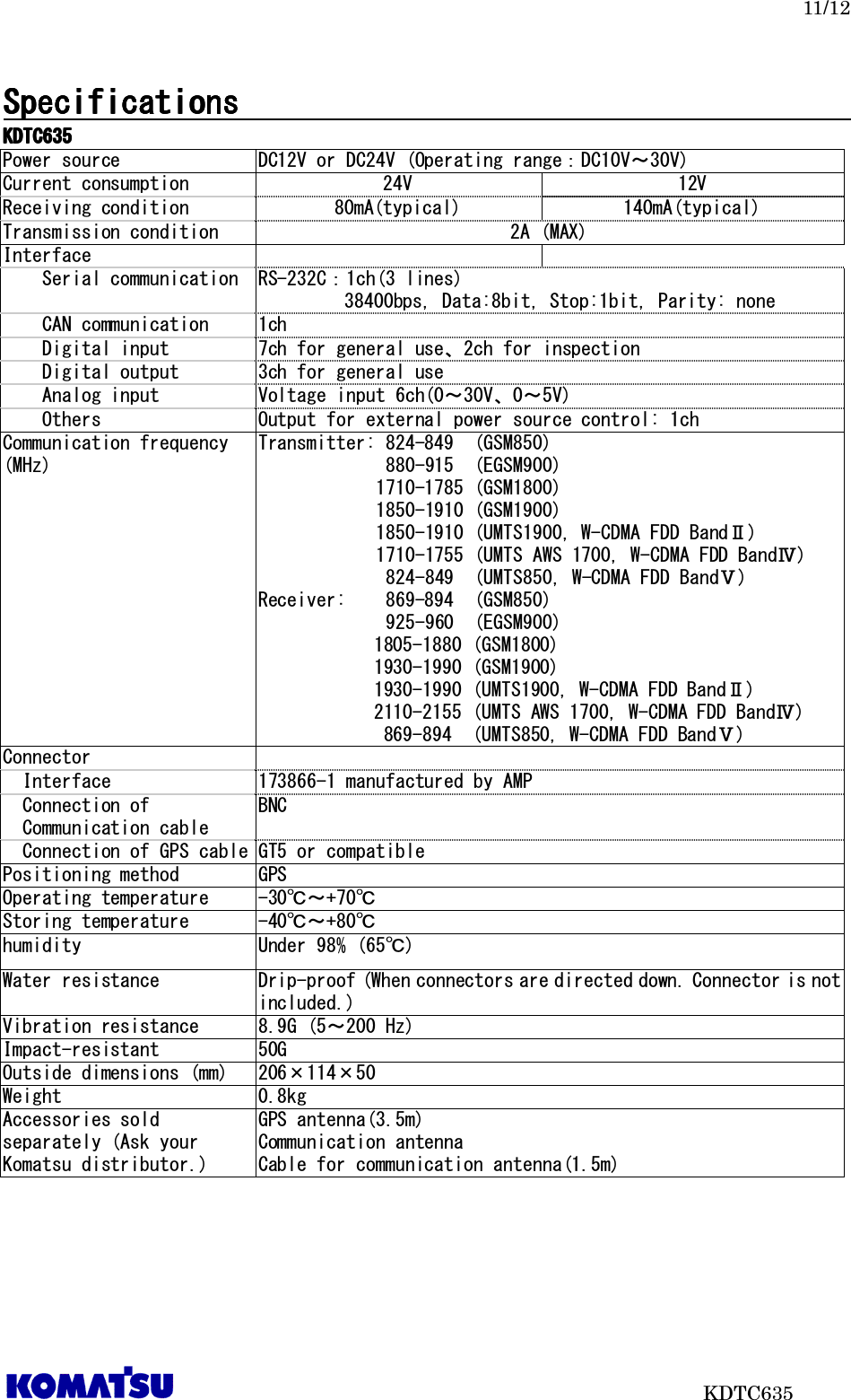   11/12                           KDTC635 SpecificationsSpecificationsSpecificationsSpecifications                                                                                                                                                                                KDKDKDKDTC635TC635TC635TC635    Power source  DC12V or DC24V (Operating range：DC10V～30V) Current consumption  24V  12V Receiving condition  80mA(typical)  140mA(typical) Transmission condition  2A (MAX) Interface         Serial communication RS-232C：1ch(3 lines) 38400bps, Data:8bit, Stop:1bit, Parity: none     CAN communication  1ch     Digital input  7ch for general use、2ch for inspection     Digital output  3ch for general use     Analog input  Voltage input 6ch(0～30V、0～5V)     Others  Output for external power source control: 1ch Communication frequency (MHz)  Transmitter: 824-849  (GSM850)  880-915  (EGSM900)             1710-1785 (GSM1800) 1850-1910 (GSM1900) 1850-1910 (UMTS1900, W-CDMA FDD BandⅡ) 1710-1755 (UMTS AWS 1700, W-CDMA FDD BandⅣ) 824-849  (UMTS850, W-CDMA FDD BandⅤ) Receiver:    869-894  (GSM850)  925-960  (EGSM900) 1805-1880 (GSM1800) 1930-1990 (GSM1900) 1930-1990 (UMTS1900, W-CDMA FDD BandⅡ) 2110-2155 (UMTS AWS 1700, W-CDMA FDD BandⅣ)  869-894  (UMTS850, W-CDMA FDD BandⅤ) Connector     Interface  173866-1 manufactured by AMP    Connection of       Communication cable BNC   Connection of GPS cable GT5 or compatible Positioning method  GPS Operating temperature  -30℃～+70℃ Storing temperature  -40℃～+80℃ humidity  Under 98% (65℃) Water resistance  Drip-proof (When connectors are directed down. Connector is not included.) Vibration resistance  8.9G (5～200 Hz) Impact-resistant  50G Outside dimensions (mm)  206×114×50 Weight  0.8kg Accessories sold separately (Ask your Komatsu distributor.) GPS antenna(3.5m) Communication antenna Cable for communication antenna(1.5m) 