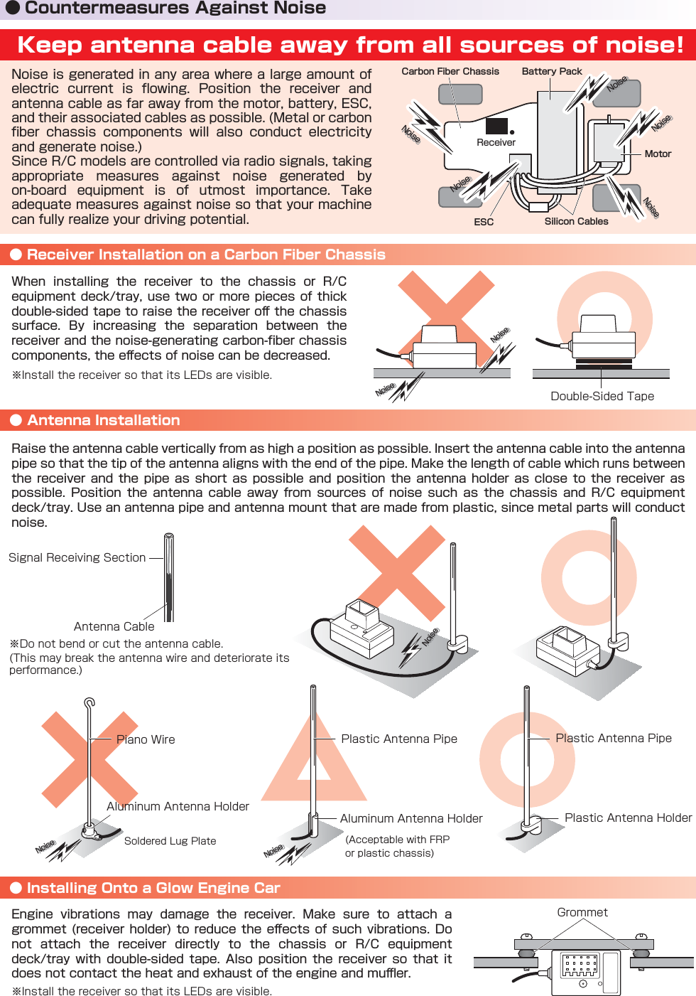 Carbon Fiber Chassis                        Battery PackESC Silicon CablesMotorKeep antenna cable away from all sources of noise!        󰮏      󰮏                                         󰮏                      󰮑 ● Receiver Installation on a Carbon Fiber Chassis● Antenna Installation● Installing Onto a Glow Engine Car● Countermeasures Against Noise