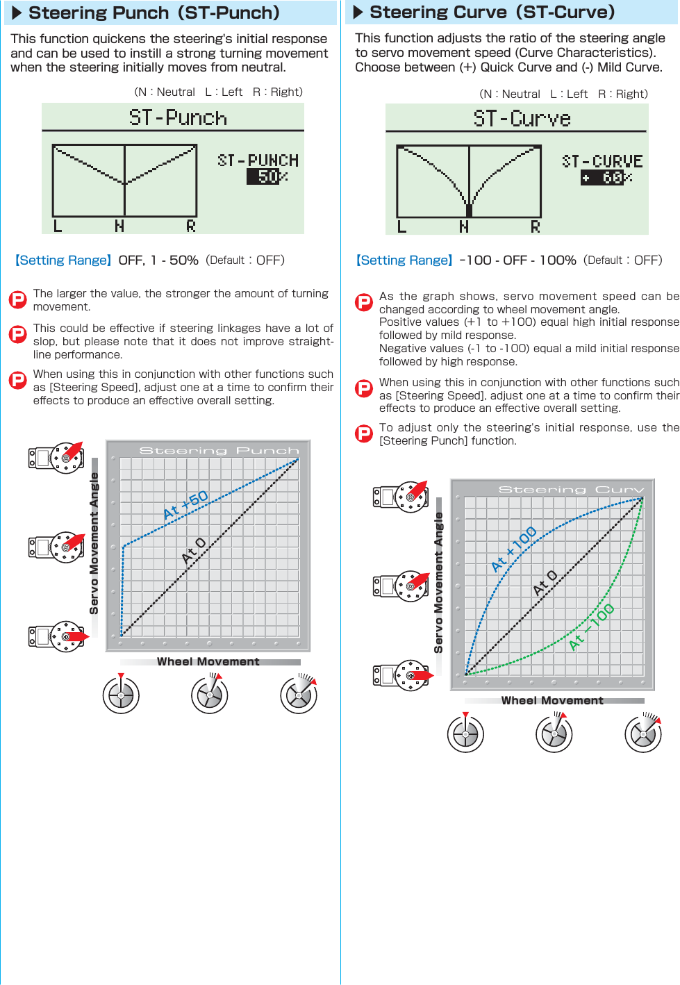 Wheel MovementServo Movement AngleAt +50At 0Wheel MovementServo Movement AngleAt +100At −100At 0 ▶ Steering Punch（ST-Punch） ▶ Steering Curve（ST-Curve）󰮏󰮏P󰮏󰮏P    P 󰮏       P   PP