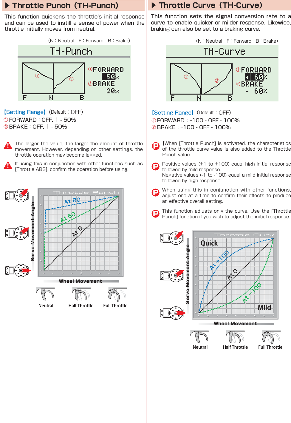 QuickMildNeutral Half Throttle Full ThrottleWheel MovementServo Movement AngleAt +100At −100At 0Neutral Half Throttle Full ThrottleWheel MovementServo Movement AngleAt 80At 50At 0▶ Throttle Punch（TH-Punch） ▶ Throttle Curve（TH-Curve）        󰒄󰒅󰒄󰒅     P󰒄󰒄󰒄󰒄󰒅󰒅󰒅󰒅              󰮏 󰮏P    PP
