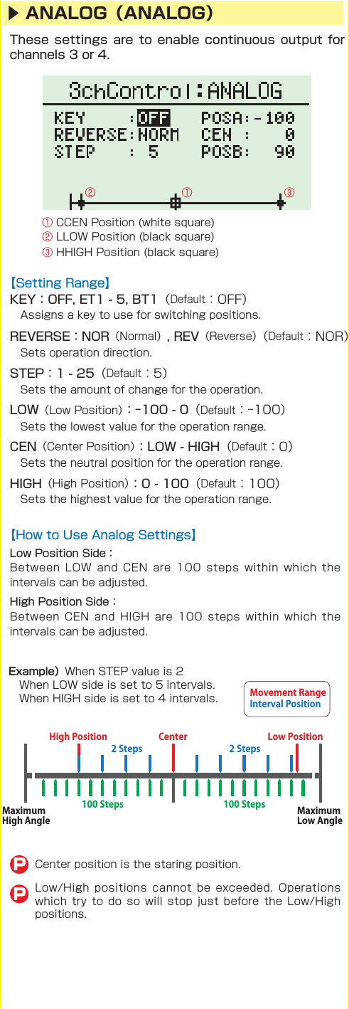 100 Steps 100 Steps2 Steps2 StepsInterval PositionMaximum High AngleHigh PositionMovement RangeCenterMaximum Low AngleLow Position▶ ANALOG（ANALOG）             P      P󰒄󰒅󰒆󰒅󰒆󰒄Example）