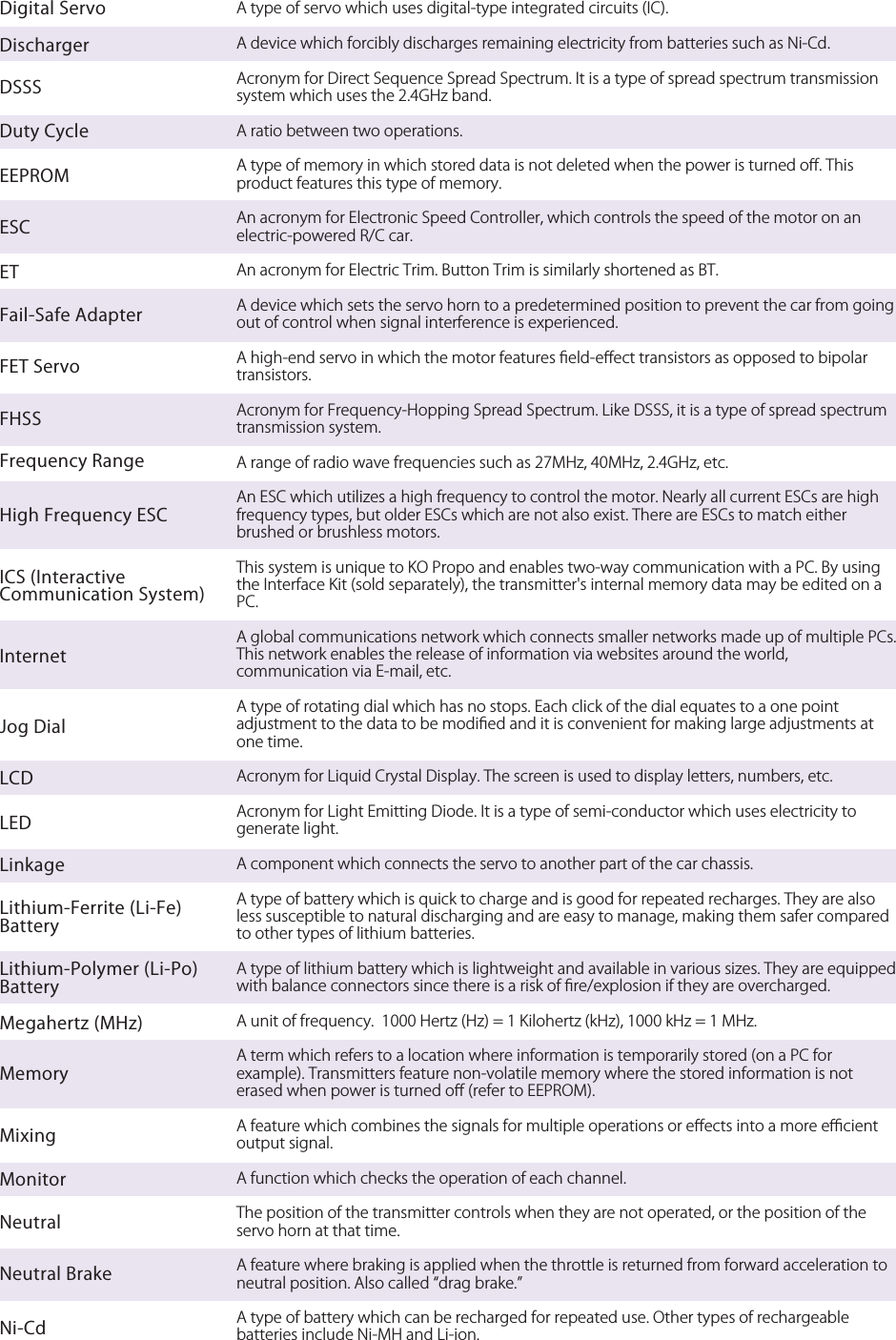 A type of servo which uses digital-type integrated circuits (IC).A device which forcibly discharges remaining electricity from batteries such as Ni-Cd.Acronym for Direct Sequence Spread Spectrum. It is a type of spread spectrum transmission system which uses the 2.4GHz band.A ratio between two operations.A type of memory in which stored data is not deleted when the power is turned oﬀ. This product features this type of memory.An acronym for Electronic Speed Controller, which controls the speed of the motor on an electric-powered R/C car.An acronym for Electric Trim. Button Trim is similarly shortened as BT.A device which sets the servo horn to a predetermined position to prevent the car from going out of control when signal interference is experienced.A high-end servo in which the motor features ﬁeld-eﬀect transistors as opposed to bipolar transistors.Acronym for Frequency-Hopping Spread Spectrum. Like DSSS, it is a type of spread spectrum transmission system.A range of radio wave frequencies such as 27MHz, 40MHz, 2.4GHz, etc.An ESC which utilizes a high frequency to control the motor. Nearly all current ESCs are high frequency types, but older ESCs which are not also exist. There are ESCs to match either brushed or brushless motors.This system is unique to KO Propo and enables two-way communication with a PC. By using the Interface Kit (sold separately), the transmitter&apos;s internal memory data may be edited on a PC.A global communications network which connects smaller networks made up of multiple PCs. This network enables the release of information via websites around the world, communication via E-mail, etc.A type of rotating dial which has no stops. Each click of the dial equates to a one point adjustment to the data to be modiﬁed and it is convenient for making large adjustments at one time.Acronym for Liquid Crystal Display. The screen is used to display letters, numbers, etc.Acronym for Light Emitting Diode. It is a type of semi-conductor which uses electricity to generate light.A component which connects the servo to another part of the car chassis.A type of battery which is quick to charge and is good for repeated recharges. They are also less susceptible to natural discharging and are easy to manage, making them safer compared to other types of lithium batteries.A type of lithium battery which is lightweight and available in various sizes. They are equipped with balance connectors since there is a risk of ﬁre/explosion if they are overcharged.A unit of frequency.  1000 Hertz (Hz) = 1 Kilohertz (kHz), 1000 kHz = 1 MHz.  A term which refers to a location where information is temporarily stored (on a PC for example). Transmitters feature non-volatile memory where the stored information is not erased when power is turned oﬀ (refer to EEPROM).A feature which combines the signals for multiple operations or eﬀects into a more eﬃcient output signal.A function which checks the operation of each channel.The position of the transmitter controls when they are not operated, or the position of the servo horn at that time.A feature where braking is applied when the throttle is returned from forward acceleration to neutral position. Also called drag brake.A type of battery which can be recharged for repeated use. Other types of rechargeable batteries include Ni-MH and Li-ion.Digital ServoDischargerDSSSDuty CycleEEPROMESCETFail-Safe AdapterFET ServoFHSSHigh Frequency ESCFrequency RangeICS (Interactive Communication System)InternetJog DialLCDLEDLinkageLithium-Ferrite (Li-Fe) BatteryLithium-Polymer (Li-Po) BatteryMegahertz (MHz)MemoryMixingMonitorNeutralNeutral BrakeNi-Cd