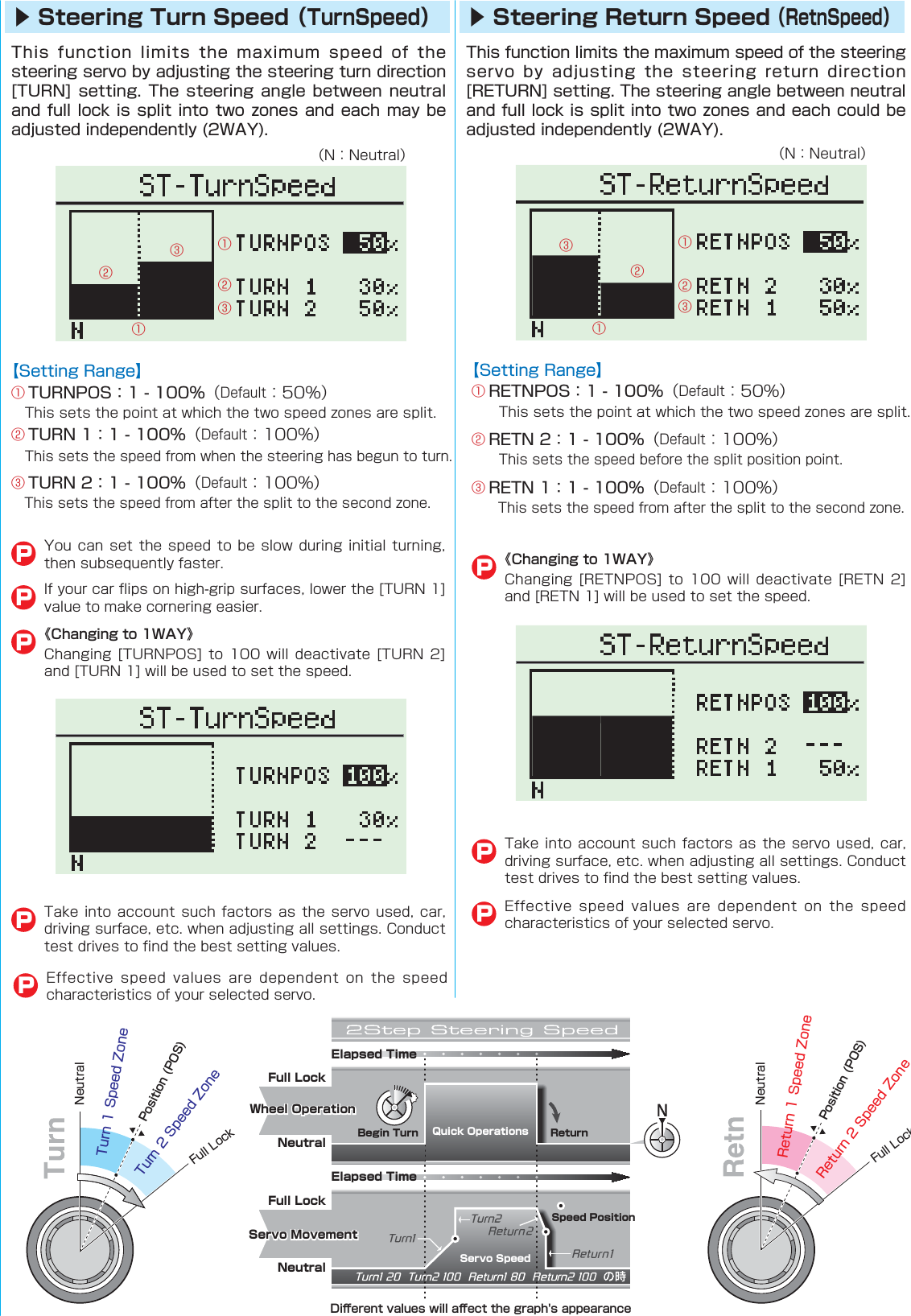 NeutralNeutralReturn 1 Speed ZoneReturn 2 Speed Zone   Position (POS)Position (POS)Turn 1 Speed ZoneTurn 2 Speed ZoneFull LockFull LockElapsed TimeElapsed TimeFull LockFull LockWheel OperationWheel OperationNeutralNeutralBegin Turn Quick Operations ReturnServo MovementServo MovementServo SpeedSpeed PositionDiﬀerent values will aﬀect the graph&apos;s appearance  󰒄󰒅󰒆󰒄󰒅󰒆▶ Steering Turn Speed（TurnSpeed）▶ Steering Return Speed（RetnSpeed）   P   P    P    P    P P《Changing to 1WAY》   P《Changing to 1WAY》   P󰒄󰒄󰒄󰒄󰒅󰒅󰒅󰒆󰒆󰒆󰒆󰒅 