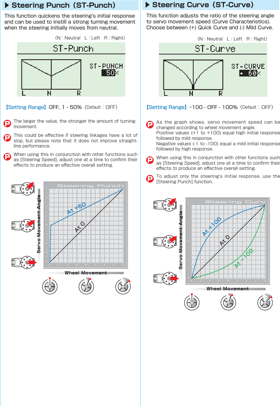 Wheel MovementServo Movement AngleAt +50At 0Wheel MovementServo Movement AngleAt +100At −100At 0 ▶ Steering Punch（ST-Punch） ▶ Steering Curve（ST-Curve）󰮏󰮏P󰮏󰮏P    P 󰮏      P    PP