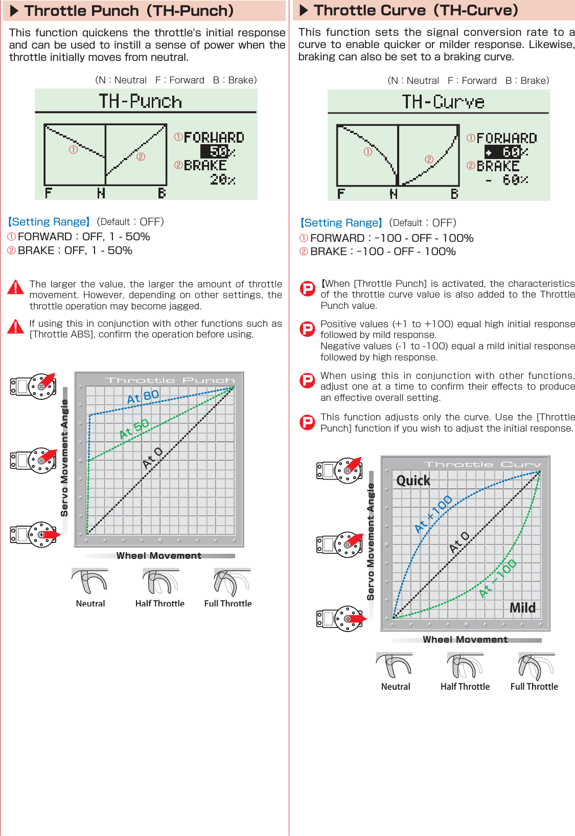 QuickMildNeutral Half Throttle Full ThrottleWheel MovementServo Movement AngleAt +100At −100At 0Neutral Half Throttle Full ThrottleWheel MovementServo Movement AngleAt 80At 50At 0▶ Throttle Punch（TH-Punch） ▶ Throttle Curve（TH-Curve）    󰒄󰒅󰒄󰒅      P󰒄󰒄󰒄󰒄󰒅󰒅󰒅󰒅              󰮏󰮏P    PP