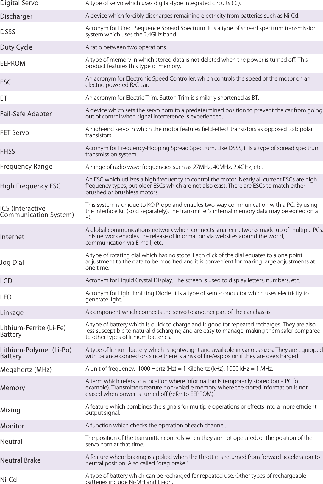 A type of servo which uses digital-type integrated circuits (IC).A device which forcibly discharges remaining electricity from batteries such as Ni-Cd.Acronym for Direct Sequence Spread Spectrum. It is a type of spread spectrum transmission system which uses the 2.4GHz band.A ratio between two operations.A type of memory in which stored data is not deleted when the power is turned oﬀ. This product features this type of memory.An acronym for Electronic Speed Controller, which controls the speed of the motor on an electric-powered R/C car.An acronym for Electric Trim. Button Trim is similarly shortened as BT.A device which sets the servo horn to a predetermined position to prevent the car from going out of control when signal interference is experienced.A high-end servo in which the motor features ﬁeld-eﬀect transistors as opposed to bipolar transistors.Acronym for Frequency-Hopping Spread Spectrum. Like DSSS, it is a type of spread spectrum transmission system.A range of radio wave frequencies such as 27MHz, 40MHz, 2.4GHz, etc.An ESC which utilizes a high frequency to control the motor. Nearly all current ESCs are high frequency types, but older ESCs which are not also exist. There are ESCs to match either brushed or brushless motors.This system is unique to KO Propo and enables two-way communication with a PC. By using the Interface Kit (sold separately), the transmitter&apos;s internal memory data may be edited on a PC.A global communications network which connects smaller networks made up of multiple PCs. This network enables the release of information via websites around the world, communication via E-mail, etc.A type of rotating dial which has no stops. Each click of the dial equates to a one point adjustment to the data to be modiﬁed and it is convenient for making large adjustments at one time.Acronym for Liquid Crystal Display. The screen is used to display letters, numbers, etc.Acronym for Light Emitting Diode. It is a type of semi-conductor which uses electricity to generate light.A component which connects the servo to another part of the car chassis.A type of battery which is quick to charge and is good for repeated recharges. They are also less susceptible to natural discharging and are easy to manage, making them safer compared to other types of lithium batteries.A type of lithium battery which is lightweight and available in various sizes. They are equipped with balance connectors since there is a risk of ﬁre/explosion if they are overcharged.A unit of frequency.  1000 Hertz (Hz) = 1 Kilohertz (kHz), 1000 kHz = 1 MHz.  A term which refers to a location where information is temporarily stored (on a PC for example). Transmitters feature non-volatile memory where the stored information is not erased when power is turned oﬀ (refer to EEPROM).A feature which combines the signals for multiple operations or eﬀects into a more eﬃcient output signal.A function which checks the operation of each channel.The position of the transmitter controls when they are not operated, or the position of the servo horn at that time.A feature where braking is applied when the throttle is returned from forward acceleration to neutral position. Also called drag brake.A type of battery which can be recharged for repeated use. Other types of rechargeable batteries include Ni-MH and Li-ion.Digital ServoDischargerDSSSDuty CycleEEPROMESCETFail-Safe AdapterFET ServoFHSSHigh Frequency ESCFrequency RangeICS (Interactive Communication System)InternetJog DialLCDLEDLinkageLithium-Ferrite (Li-Fe) BatteryLithium-Polymer (Li-Po) BatteryMegahertz (MHz)MemoryMixingMonitorNeutralNeutral BrakeNi-Cd
