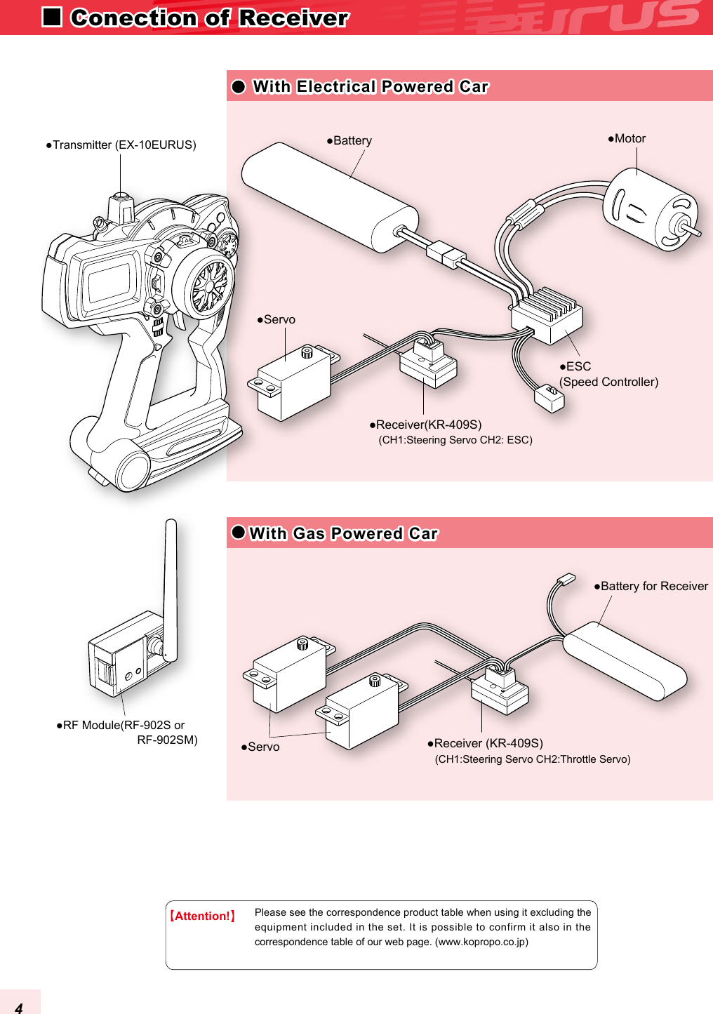  With Gas Powered Car With Gas Powered CarWith Electrical Powered CarWith Electrical Powered Car●Battery●Receiver (KR-409S)●Motor●ESC(Speed Controller)●Battery for Receiver●Servo●Servo●Transmitter (EX-10EURUS)●RF Module(RF-902S or         RF-902SM)●Receiver(KR-409S)Please see the correspondence product table when using it excluding the equipment included in the set. It is possible to confirm it also in the correspondence table of our web page. (www.kopropo.co.jp)Attention!(CH1:Steering Servo CH2: ESC)(CH1:Steering Servo CH2:Throttle Servo)4 Conection of Receiver
