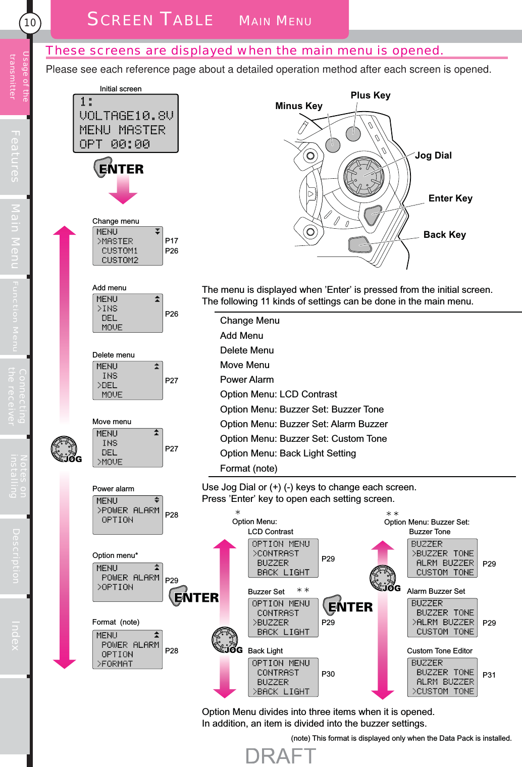 Features Main MenuFunction MenuConnecting the receiver Notes on installing Description Index10These screens are displayed when the main menu is opened.Change menuAdd menuDelete menuMove menuPower alarmOption menu*LCD ContrastBuzzer Set Buzzer ToneAlarm Buzzer SetCustom Tone EditorBack LightFormat  (note)Initial screenThe menu is displayed when ’Enter’ is pressed from the initial screen.The following 11 kinds of settings can be done in the main menu. Change MenuAdd MenuDelete MenuMove MenuPower AlarmOption Menu: LCD ContrastOption Menu: Buzzer Set: Buzzer ToneOption Menu: Buzzer Set: Alarm BuzzerOption Menu: Buzzer Set: Custom ToneOption Menu: Back Light SettingFormat (note)Option Menu:  Option Menu: Buzzer Set:(note) This format is displayed only when the Data Pack is installed.Use Jog Dial or (+) (-) keys to change each screen.Press ’Enter’ key to open each setting screen.Option Menu divides into three items when it is opened. In addition, an item is divided into the buzzer settings. P17P26P26P27P27P28P28P29P29 P29P29P29P30 P31Plus KeyMinus KeyJog DialEnter KeyBack KeyPlease see each reference page about a detailed operation method after each screen is opened. SCREEN TABLE    MAIN MENUUsage of the transmitter
