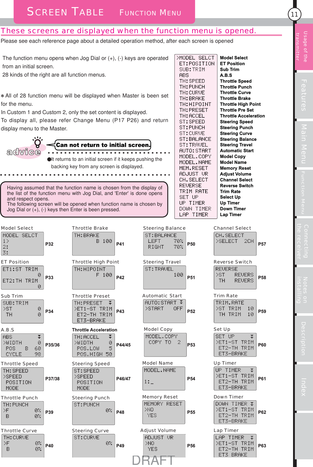 Features Main MenuFunction MenuConnecting the receiver Notes on installing Description Index11SCREEN TABLE    FUNCTION MENUThese screens are displayed when the function menu is opened.Model SelectET PositionSub TrimA.B.SThrottle SpeedThrottle PunchThrottle CurveThrottle BrakeThrottle High PointThrottle Pre SetThrottle AccelerationSteering SpeedSteering PunchSteering CurveSteering BalanceSteering TravelAutomatic StartModel CopyModel NameMemory ResetAdjust VolumeChannel SelectReverse SwitchTrim RateSelect UpUp TimerDown TimerLap Timer It returns to an initial screen if it keeps pushing the backing key from any screen is displayed. Model SelectET PositionSub TrimA.B.SThrottle SpeedThrottle PunchThrottle CurveThrottle BrakeThrottle PresetThrottle High PointThrottle AccelerationSteering SpeedSteering PunchSteering CurveSteering BalanceSteering TravelAutomatic StartModel CopyModel NameMemory ResetAdjust VolumeChannel SelectReverse SwitchTrim RateSet UpDown TimerLap TimerUp TimerP32P33P34P35/36P37/38P39P40P41P42P43P44/45P46/47P48P49P50P51P52P53P54P55P56P57P58P59P60P61P62P63Having assumed that the function name is chosen from the display of the list of the function menu with Jog Dial, and &apos;Enter&apos; is done opens and respect opens. The following screen will be opened when function name is chosen by Jog Dial or (+), (-) keys then Enter is been pressed.Can not return to initial screen.All of 28 function menu will be displayed when Master is been set for the menu.In Custom 1 and Custom 2, only the set content is displayed. To display all, please refer Change Menu (P17 P26) and return display menu to the Master.The function menu opens when Jog Dial or (+), (-) keys are operated from an initial screen. 28 kinds of the right are all function menus. Please see each reference page about a detailed operation method, after each screen is openedUsage of the transmitteradviceDRAFTDRAFTRAFTR