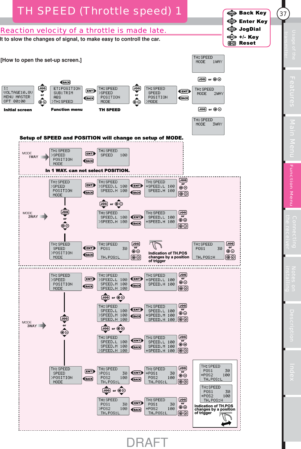 Usage of the transmitter Features Main Menu Connecting the receiver Notes on installing Description Index37Back KeyEnter KeyJogDial+/- KeyResetFunction MenuReaction velocity of a throttle is made late.TH SPEED (Throttle speed) 1Initial screen Function menu TH SPEEDSetup of SPEED and POSITION will change on setup of MODE.In 1 WAY. can not select POSITION.Indication of TH.POS changes by a position of triggerIndication of TH.POS changes by a position of triggerIt to slow the changes of signal, to make easy to controll the car.[How to open the set-up screen.]DRAFTDRAFT